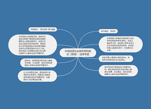 外商投资企业名称预约登记（核准）-法律专题