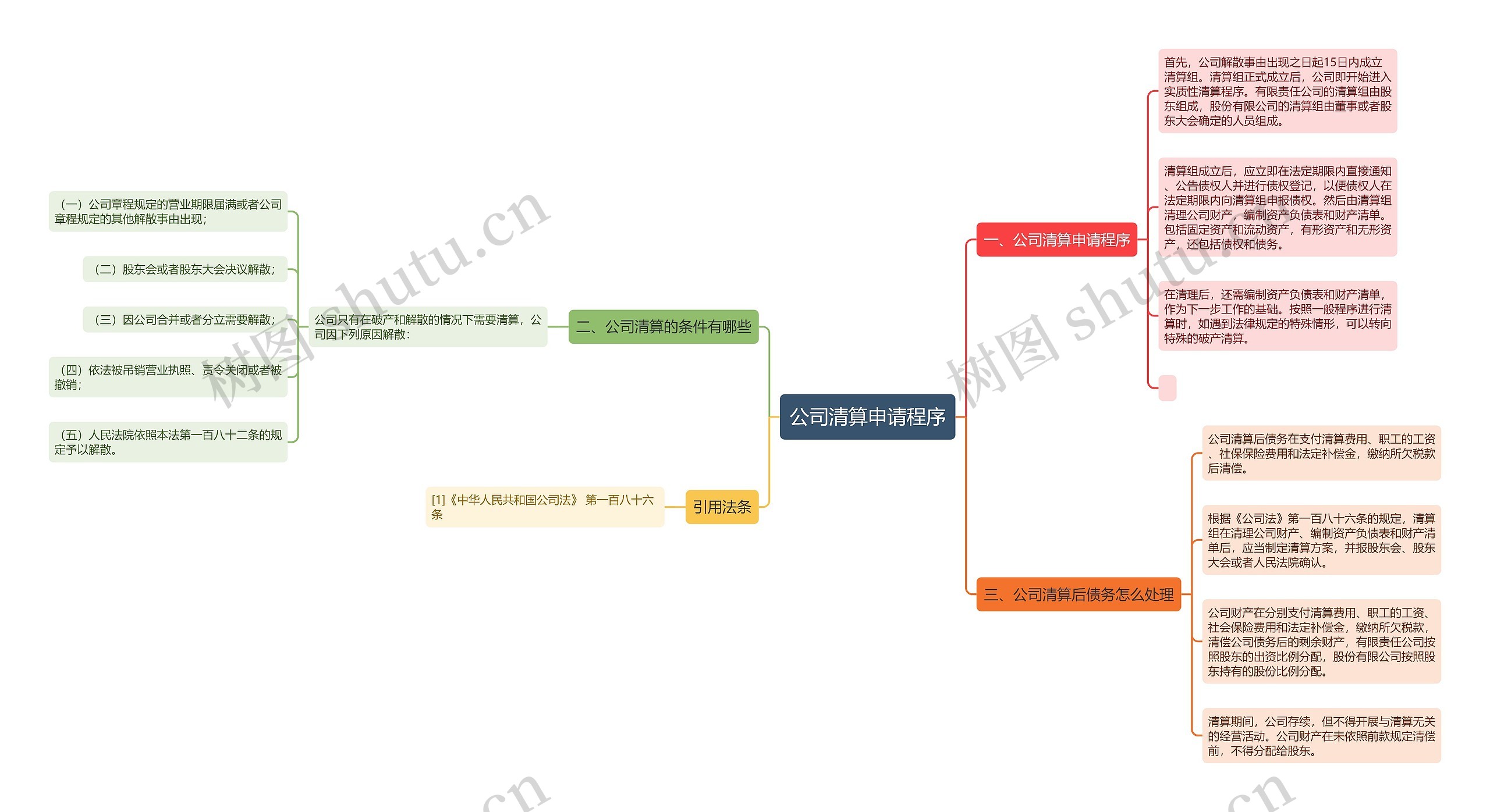 公司清算申请程序