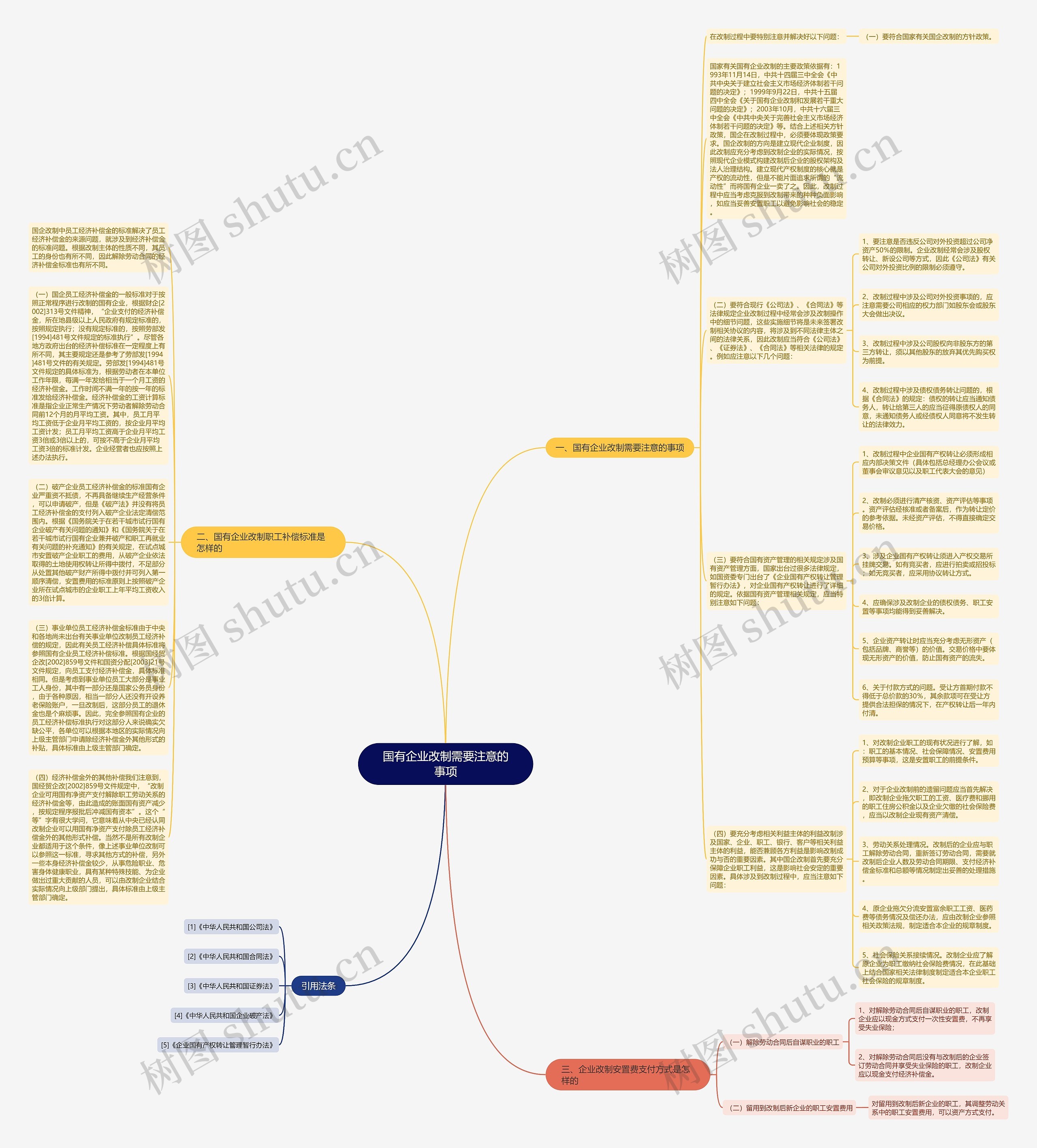 国有企业改制需要注意的事项思维导图