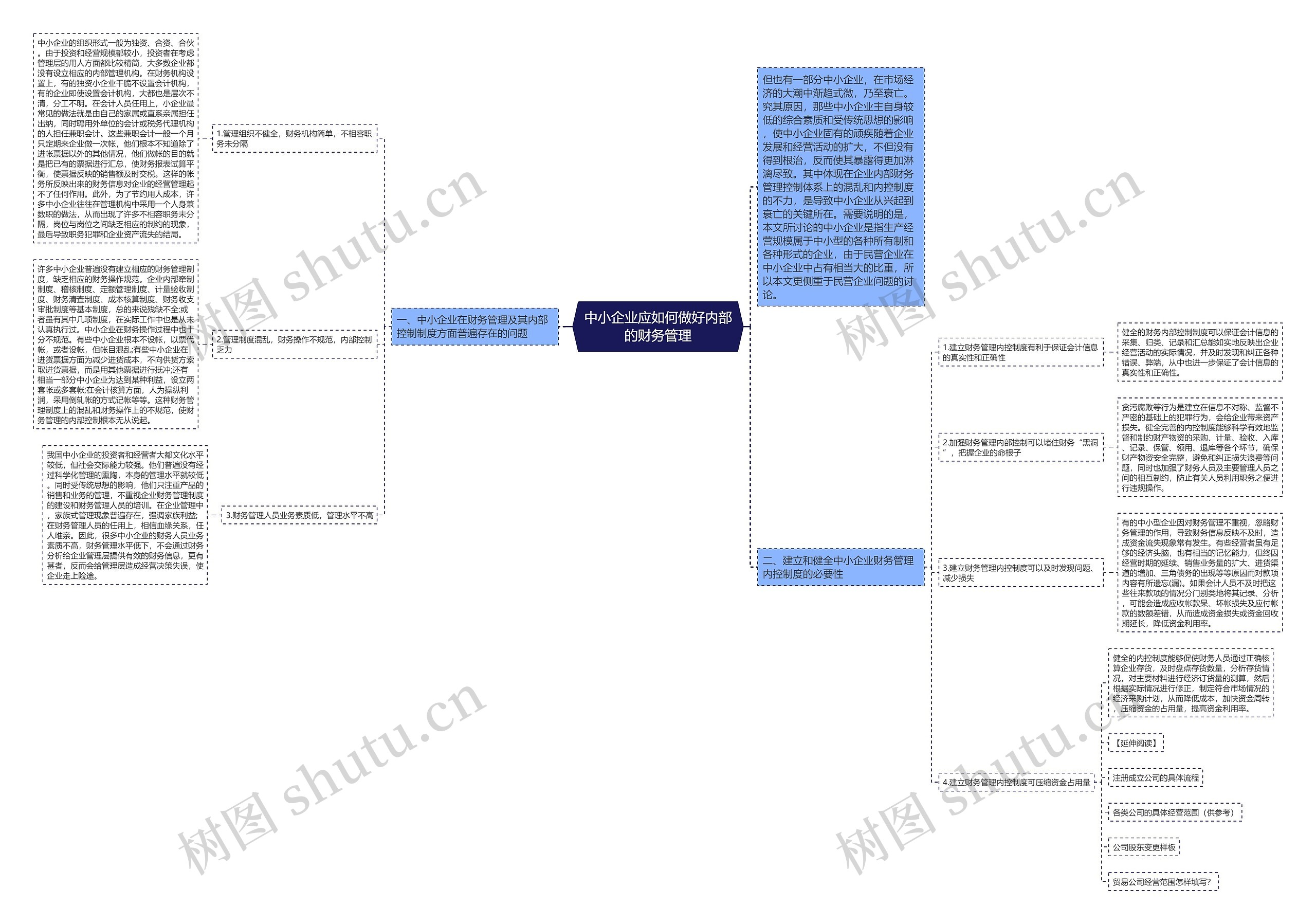 中小企业应如何做好内部的财务管理思维导图