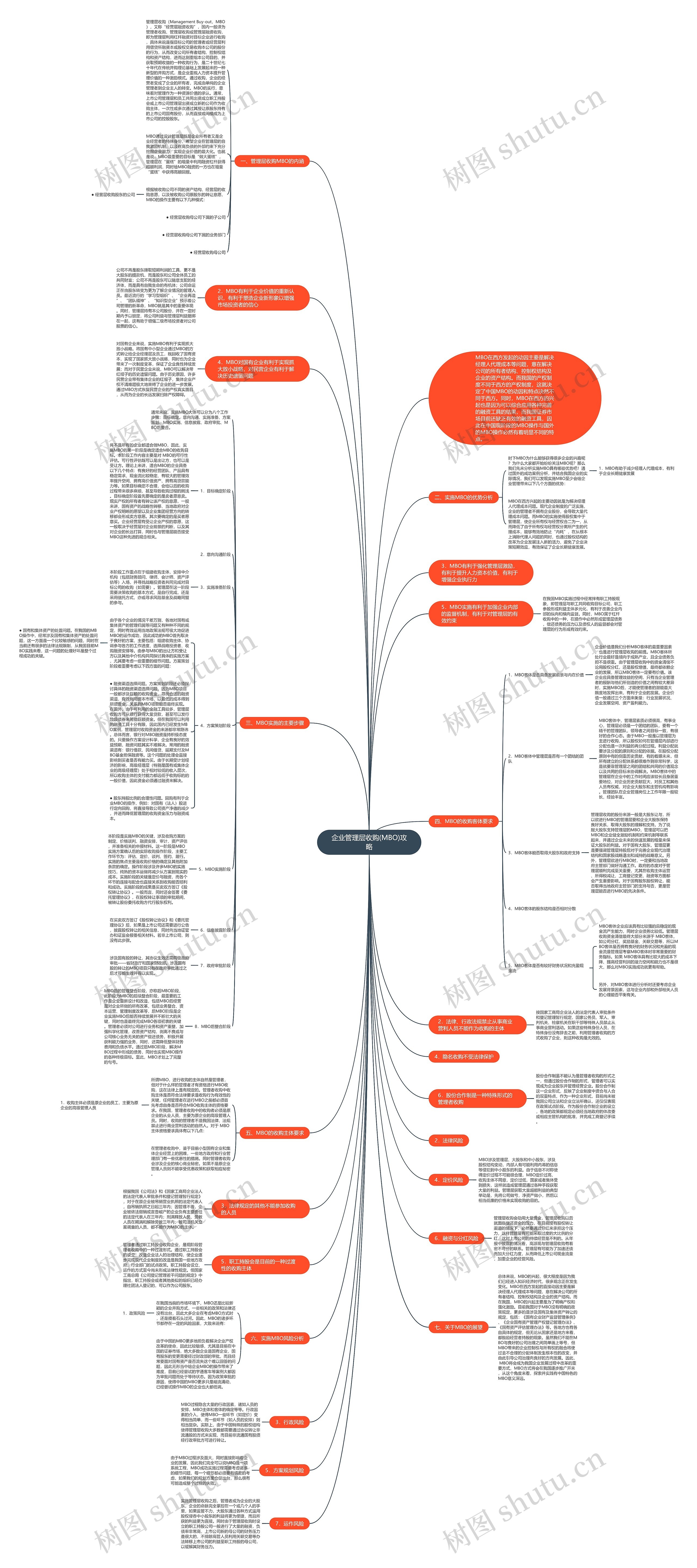 企业管理层收购(MBO)攻略思维导图