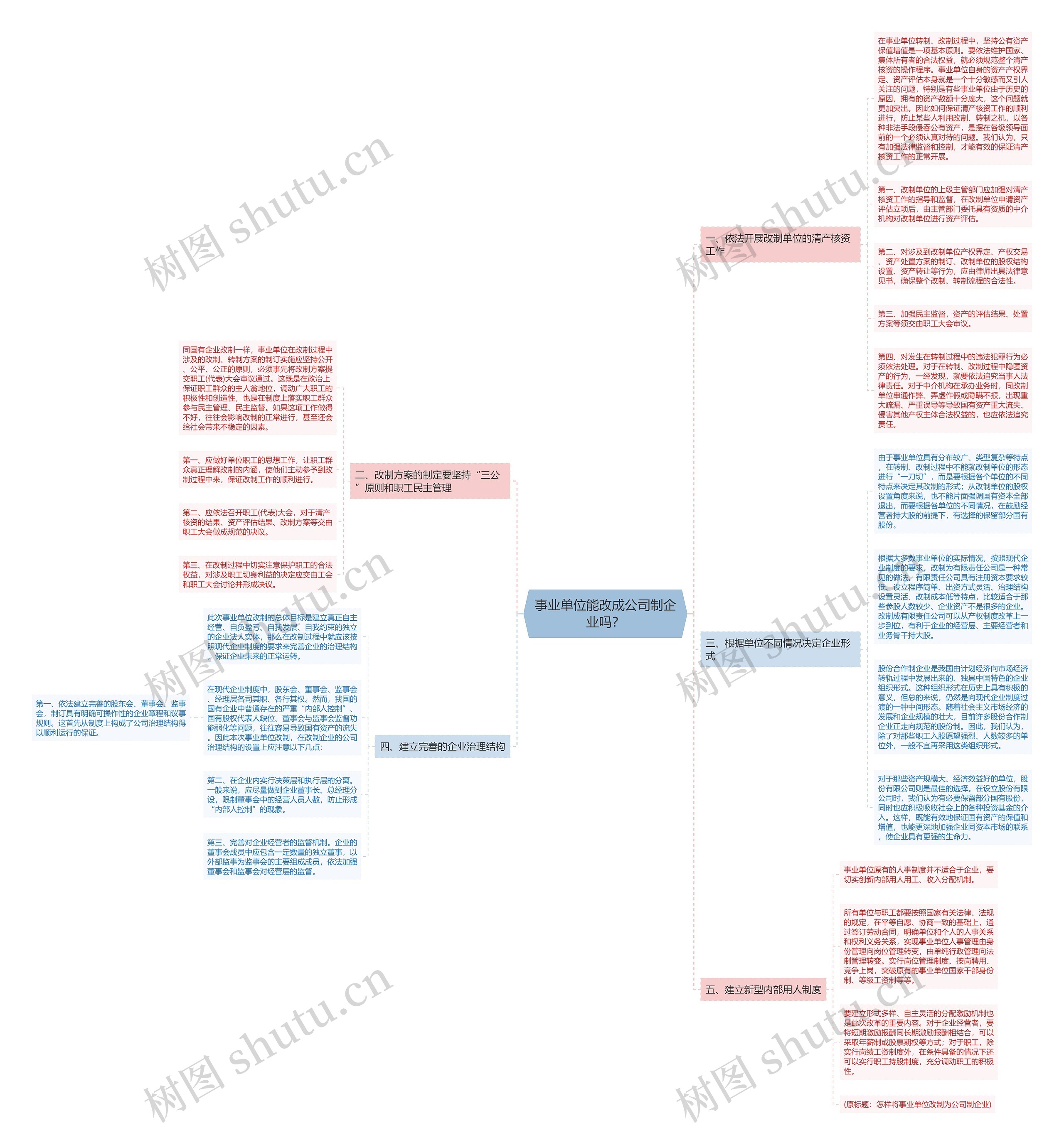 事业单位能改成公司制企业吗？思维导图