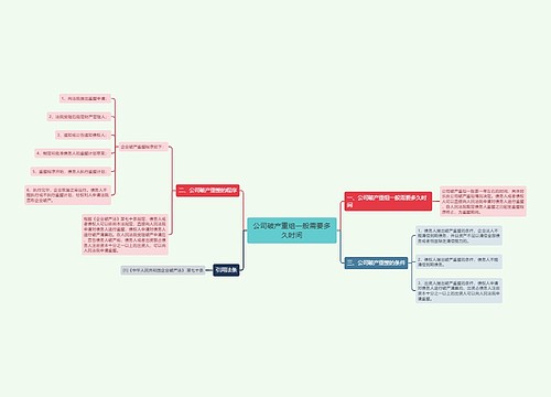 公司破产重组一般需要多久时间