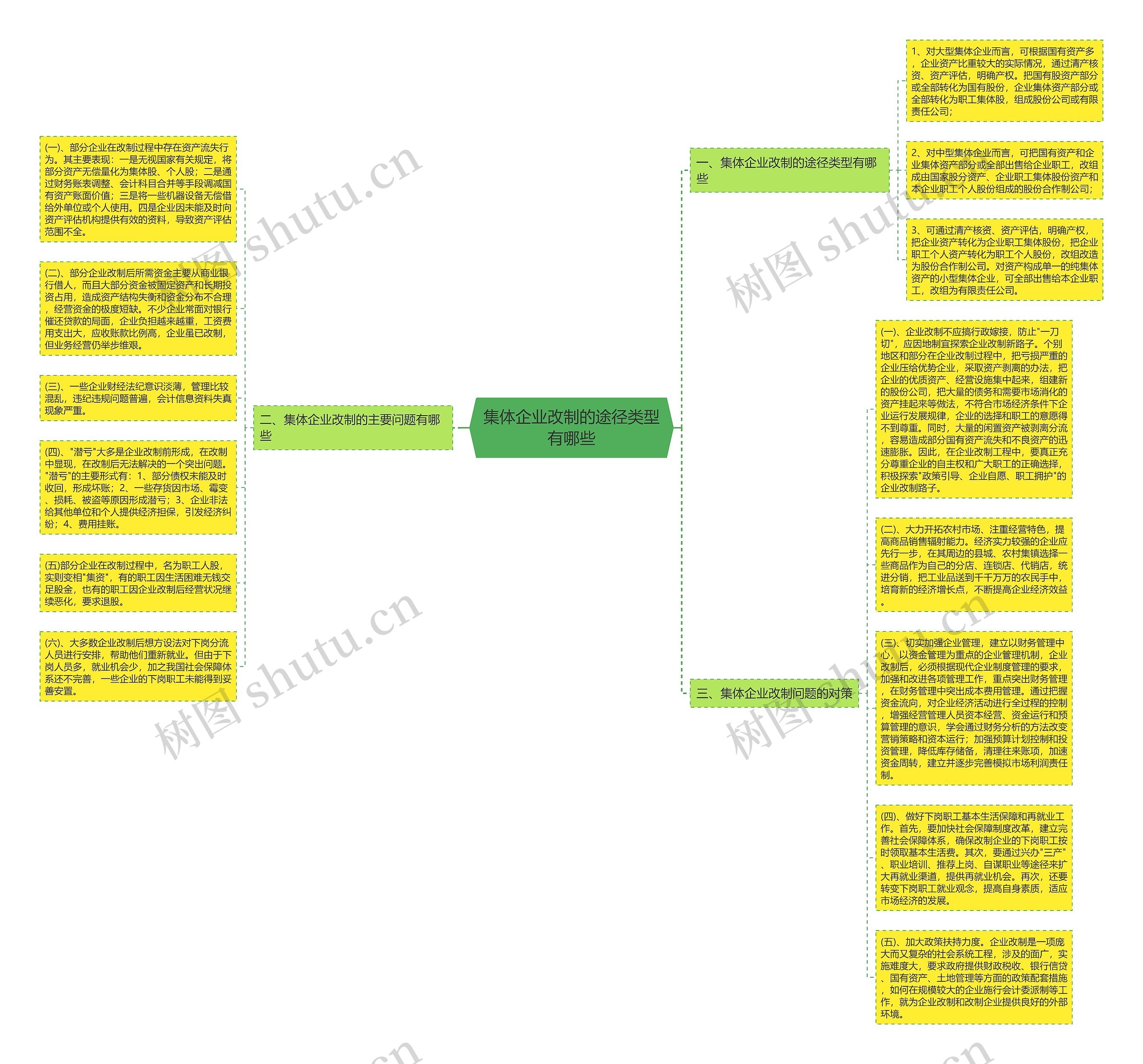集体企业改制的途径类型有哪些思维导图