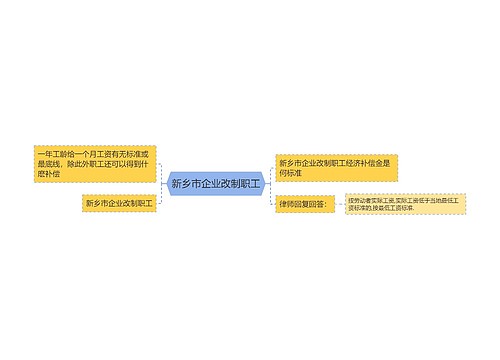 新乡市企业改制职工