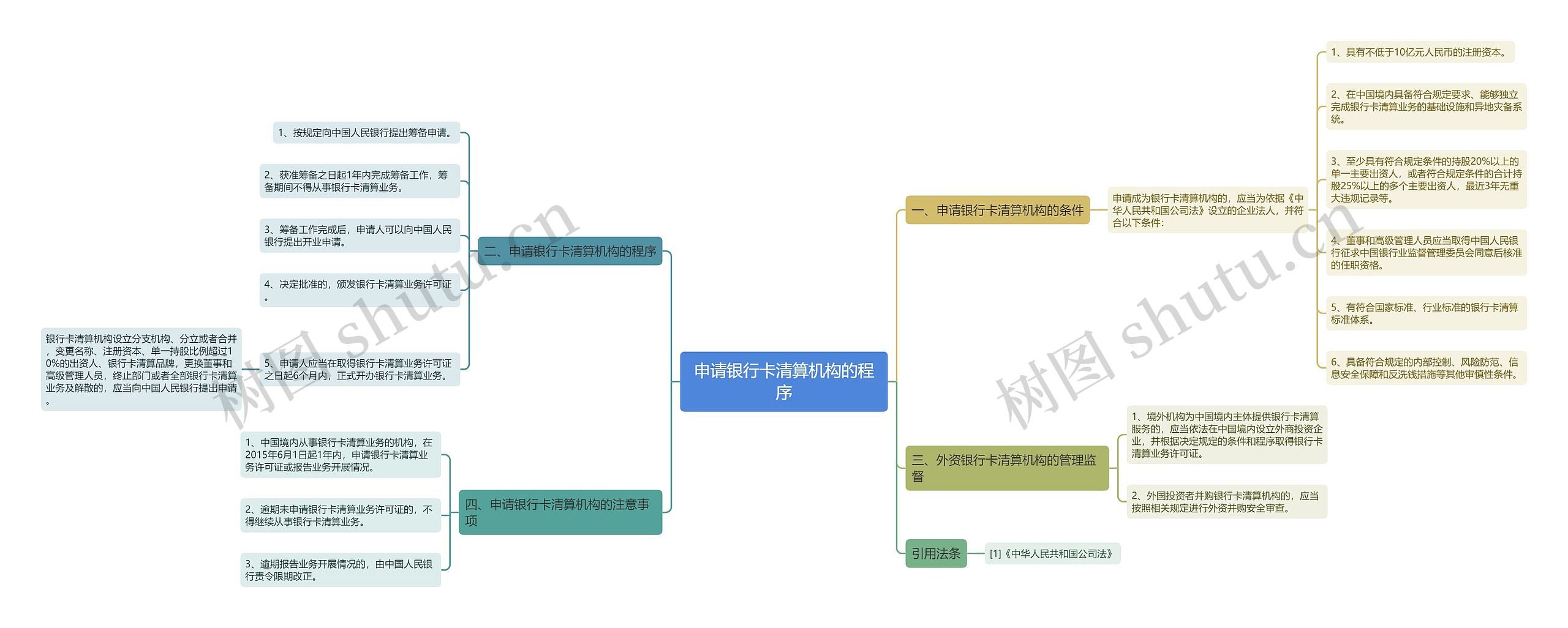 申请银行卡清算机构的程序 申请银行卡清算机构的程序