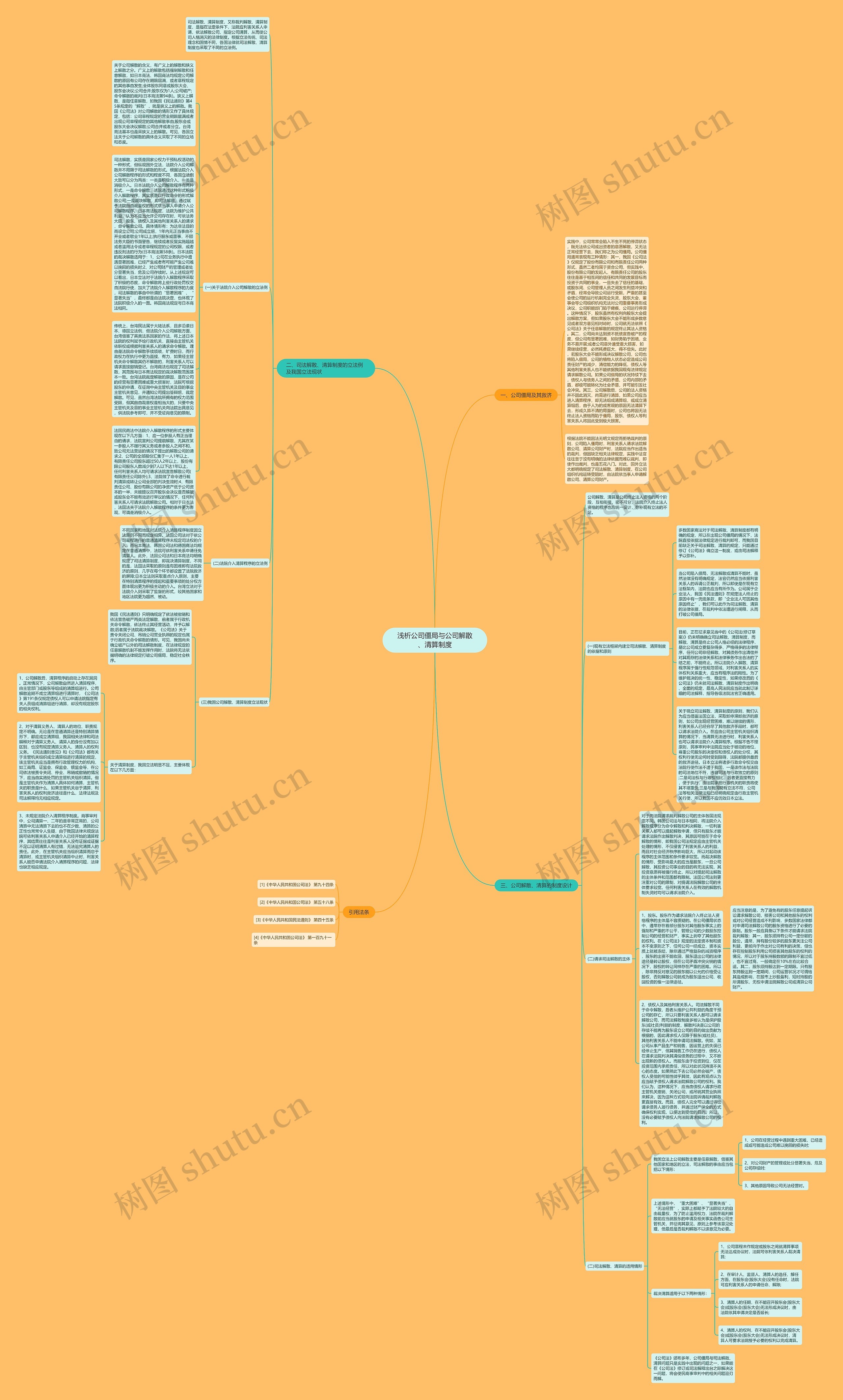 浅析公司僵局与公司解散、清算制度思维导图