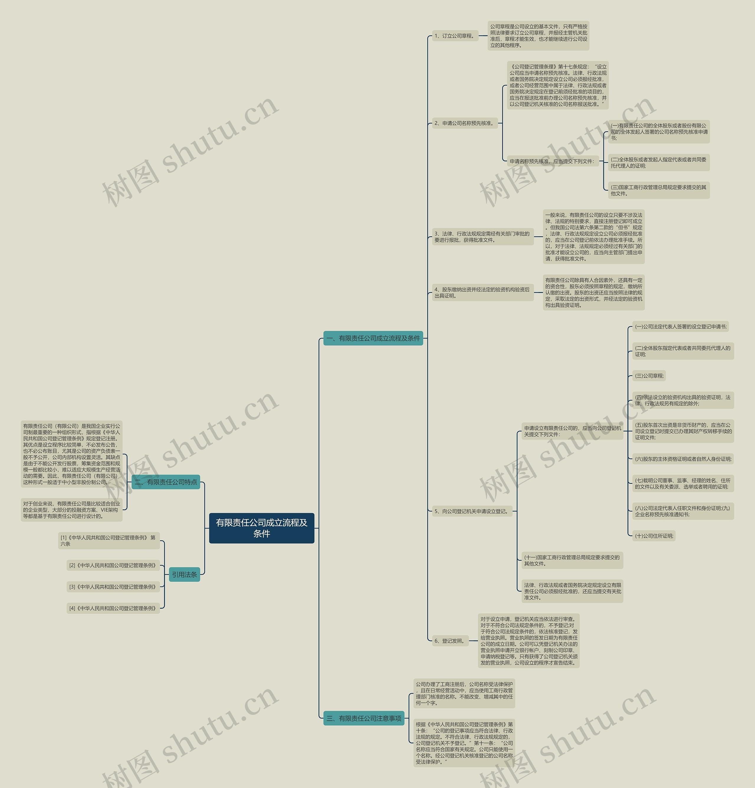有限责任公司成立流程及条件 有限责任公司成立流程及条件
