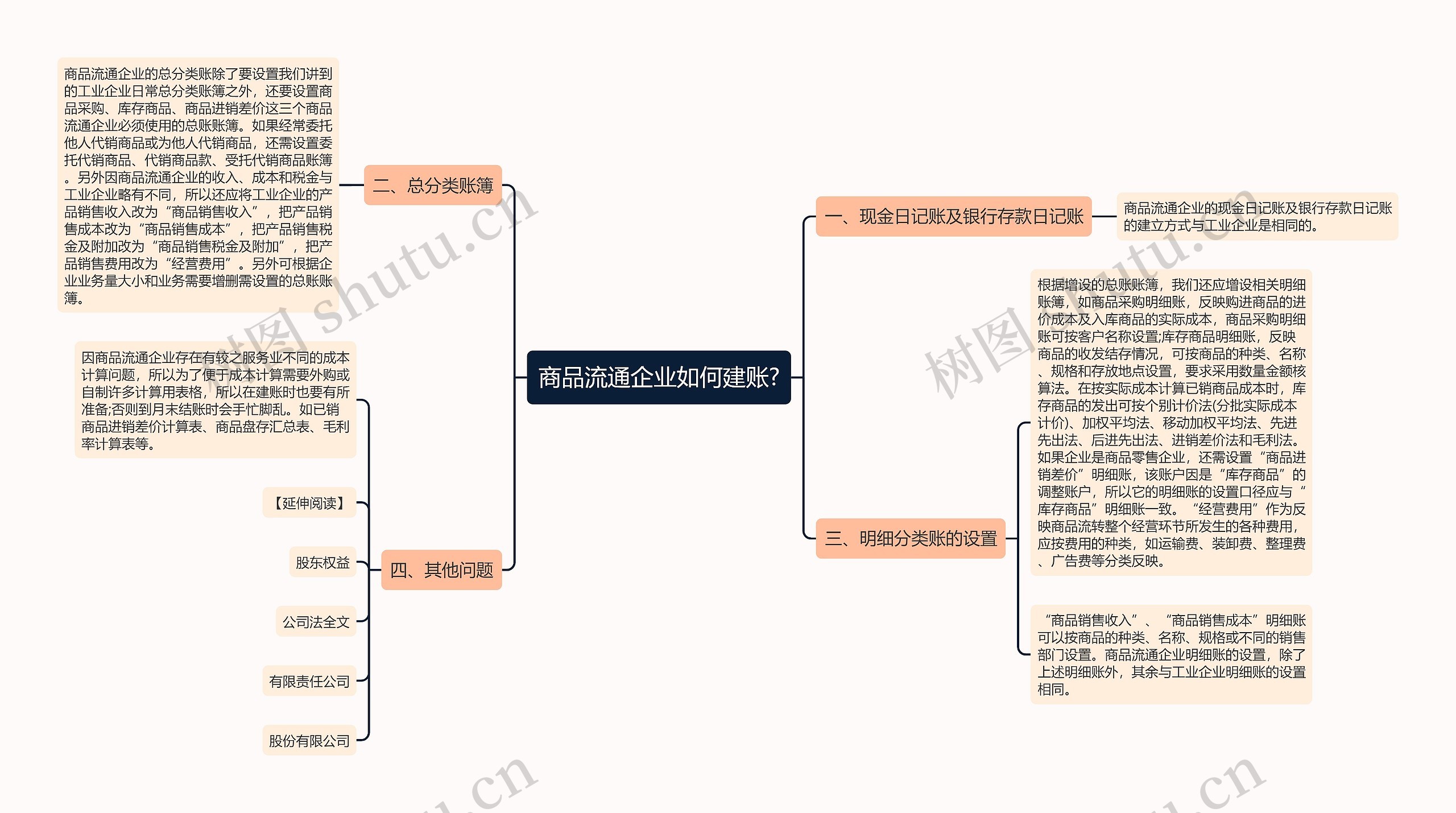 商品流通企业如何建账?