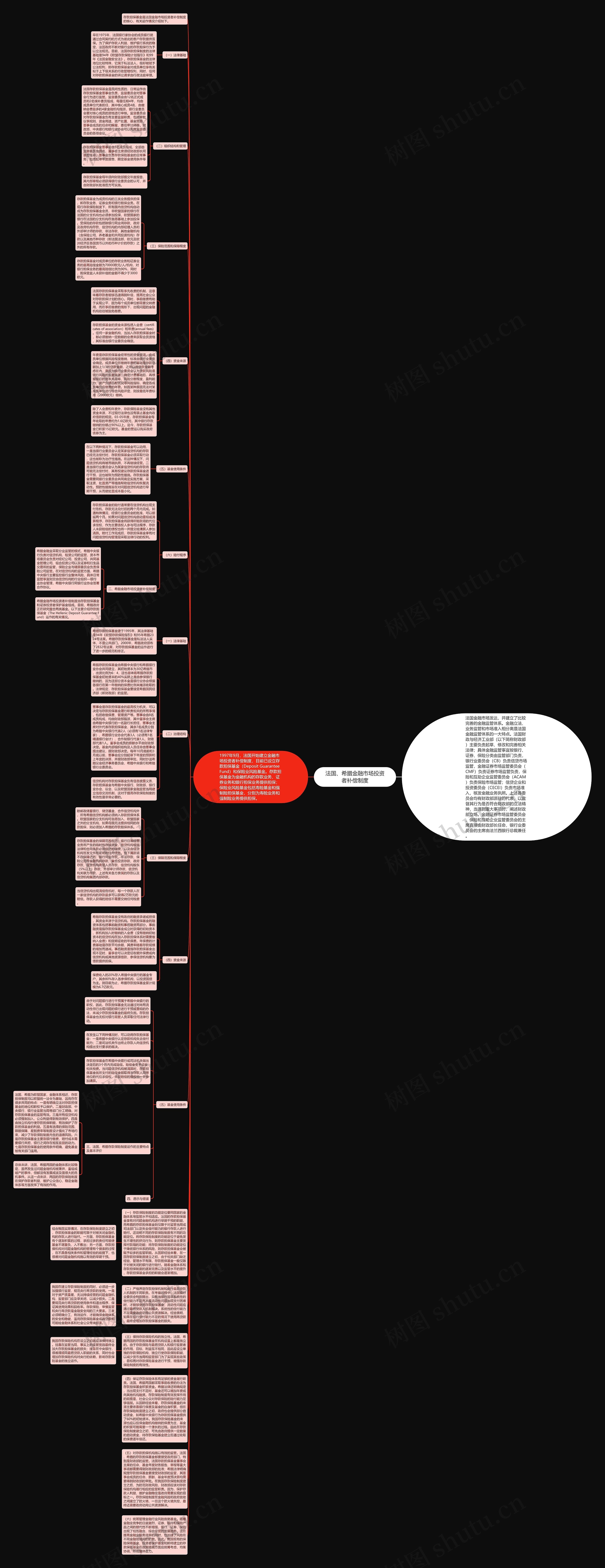 法国、希腊金融市场投资者补偿制度思维导图