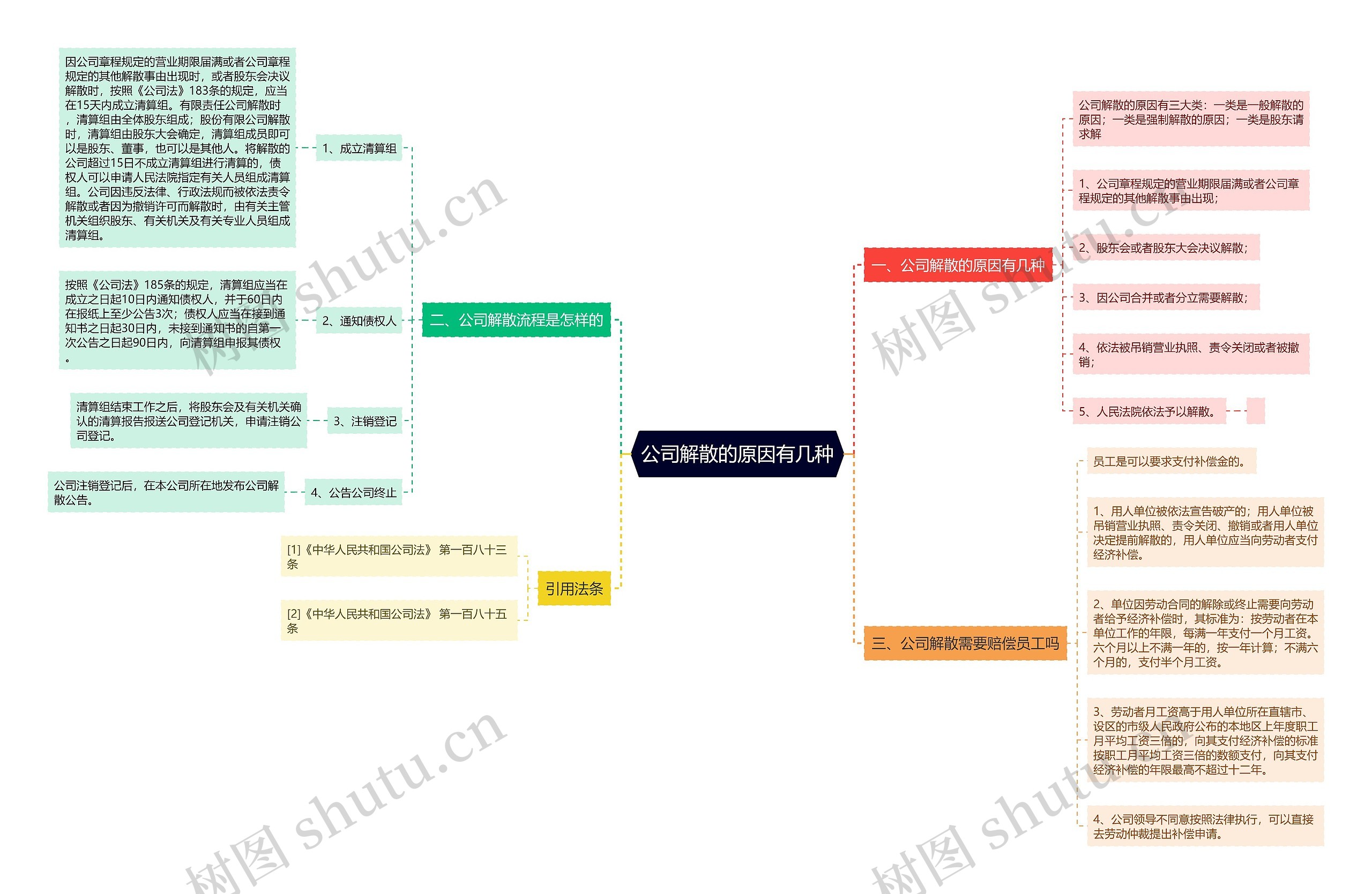公司解散的原因有几种思维导图高清图 公司解散的原因有几种思维导图