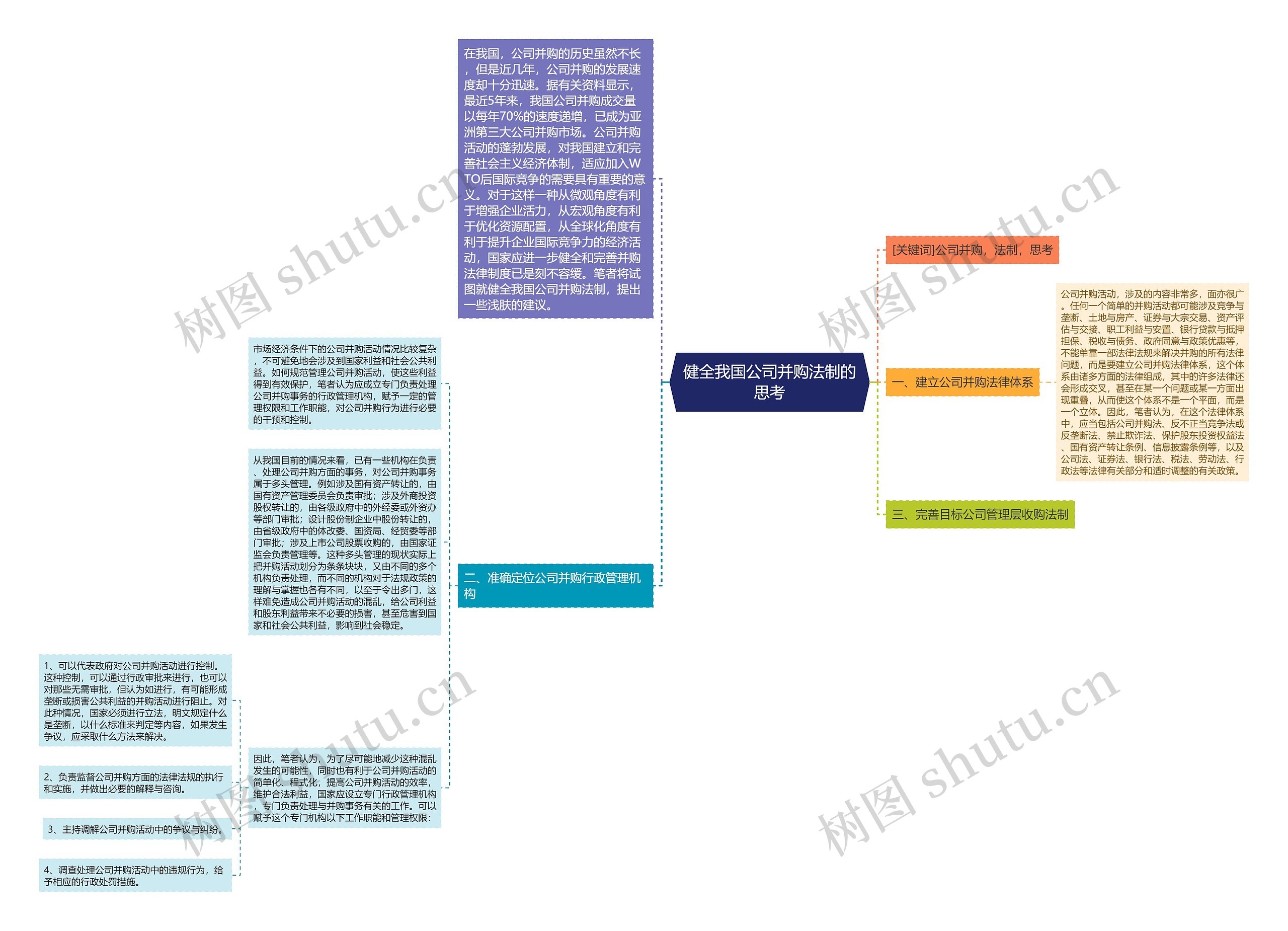 健全我国公司并购法制的思考 健全我国公司并购法制的思考