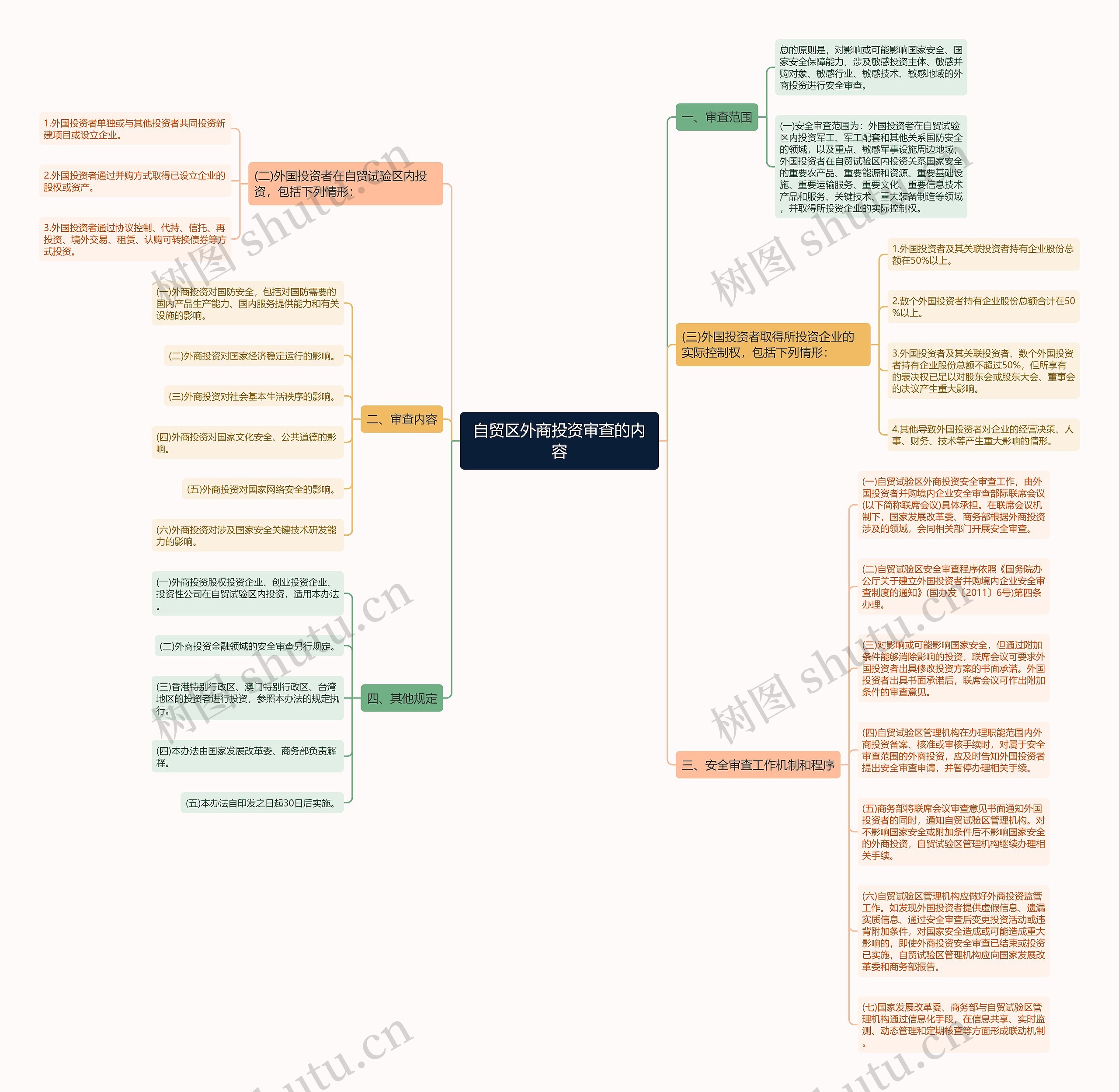 自贸区外商投资审查的内容 自贸区外商投资审查的内容