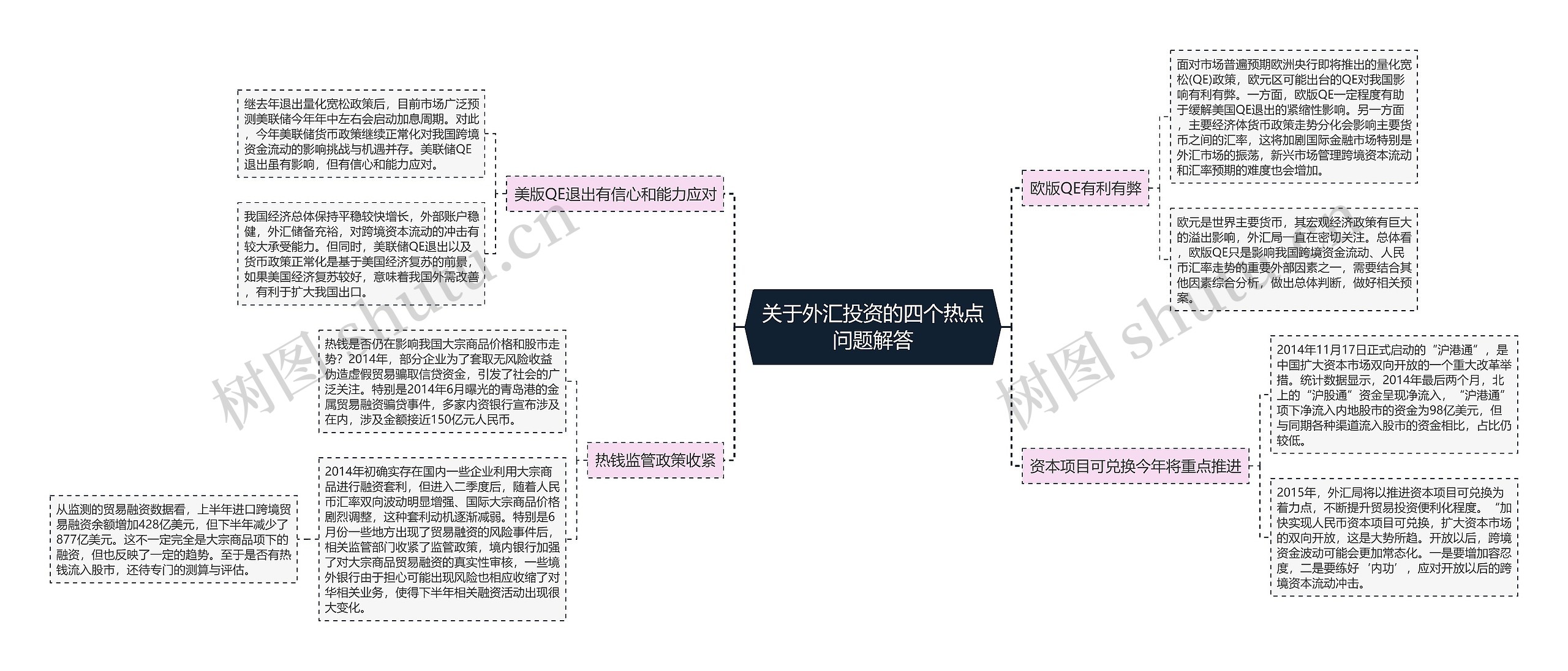 关于外汇投资的四个热点问题解答