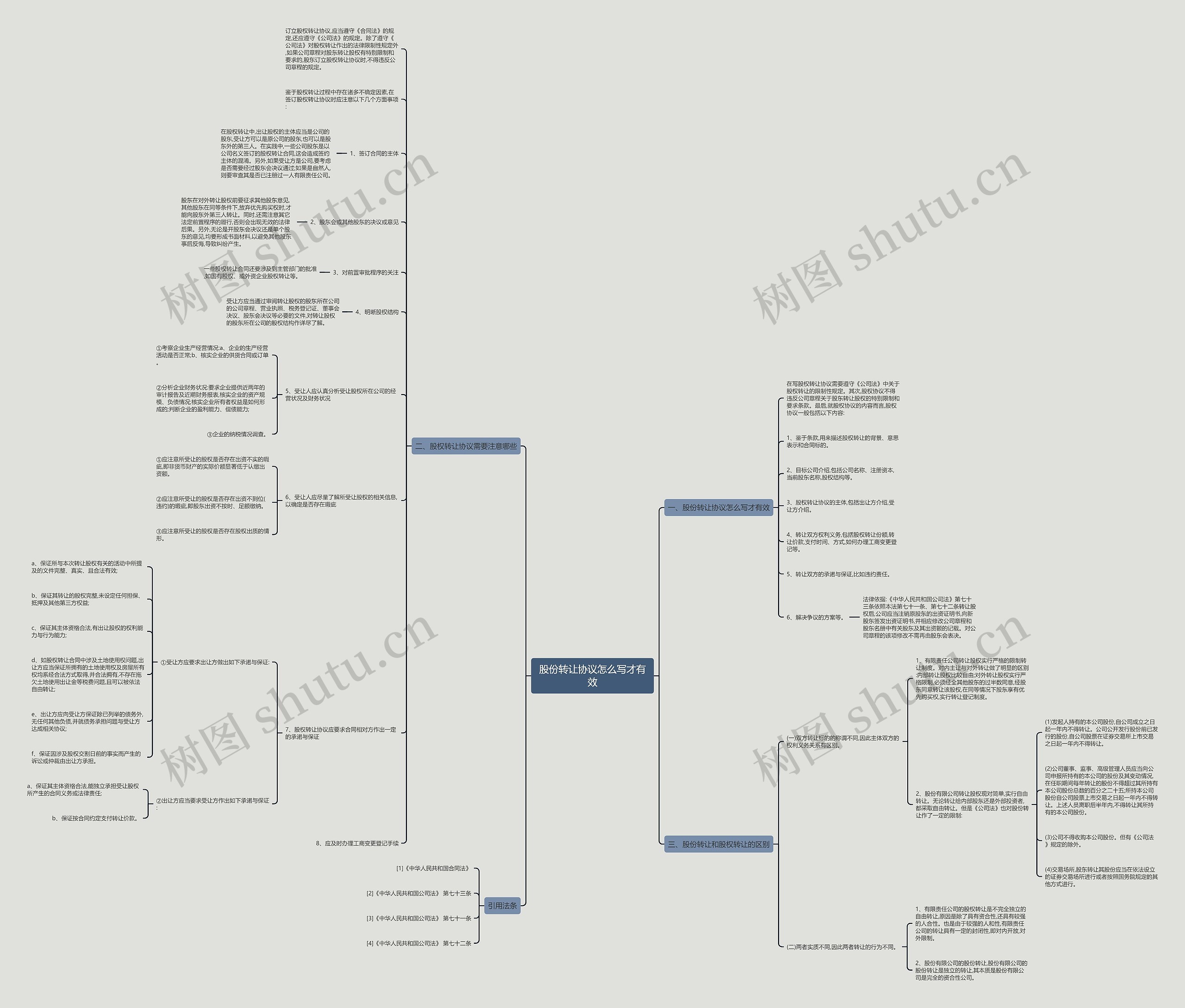 股份转让协议怎么写才有效 股份转让协议怎么写才有效