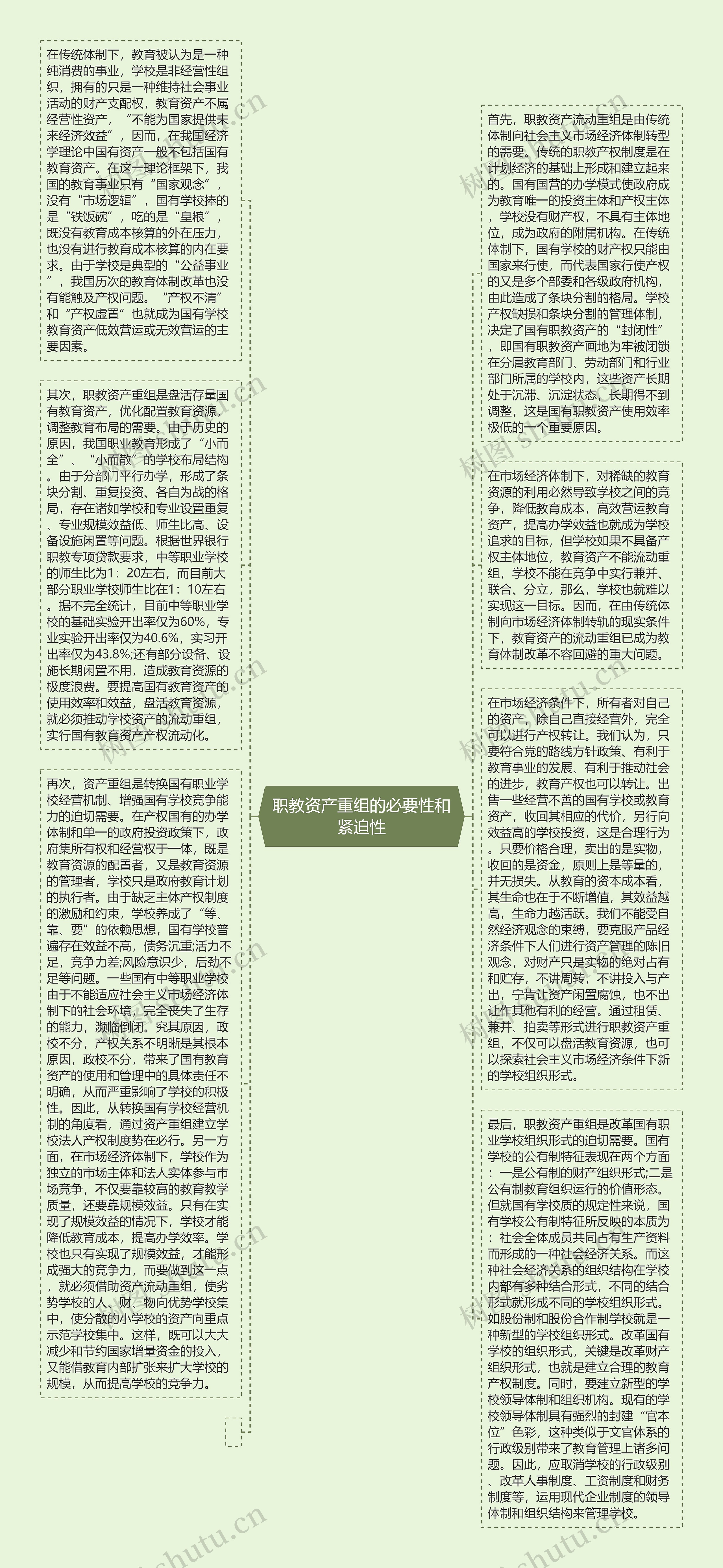 职教资产重组的必要性和紧迫性思维导图