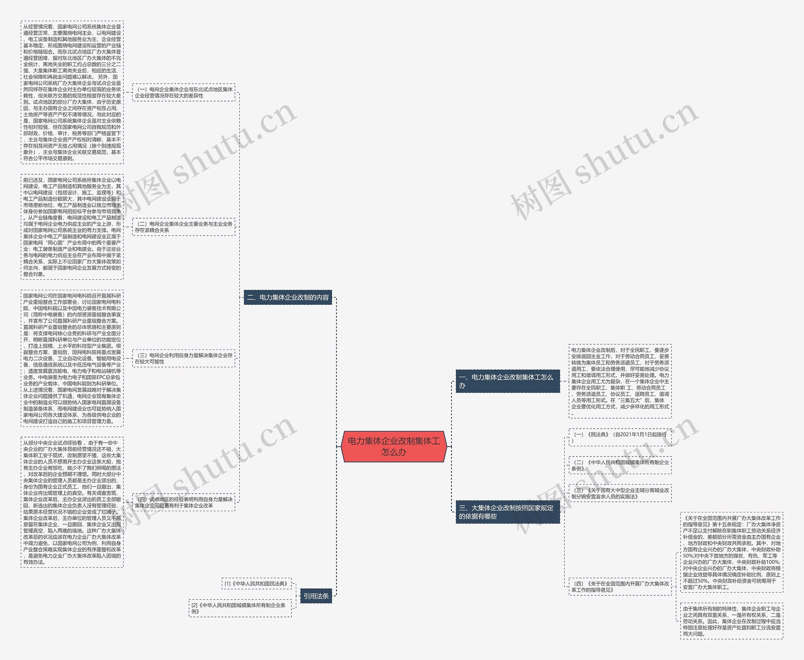 电力集体企业改制集体工怎么办思维导图