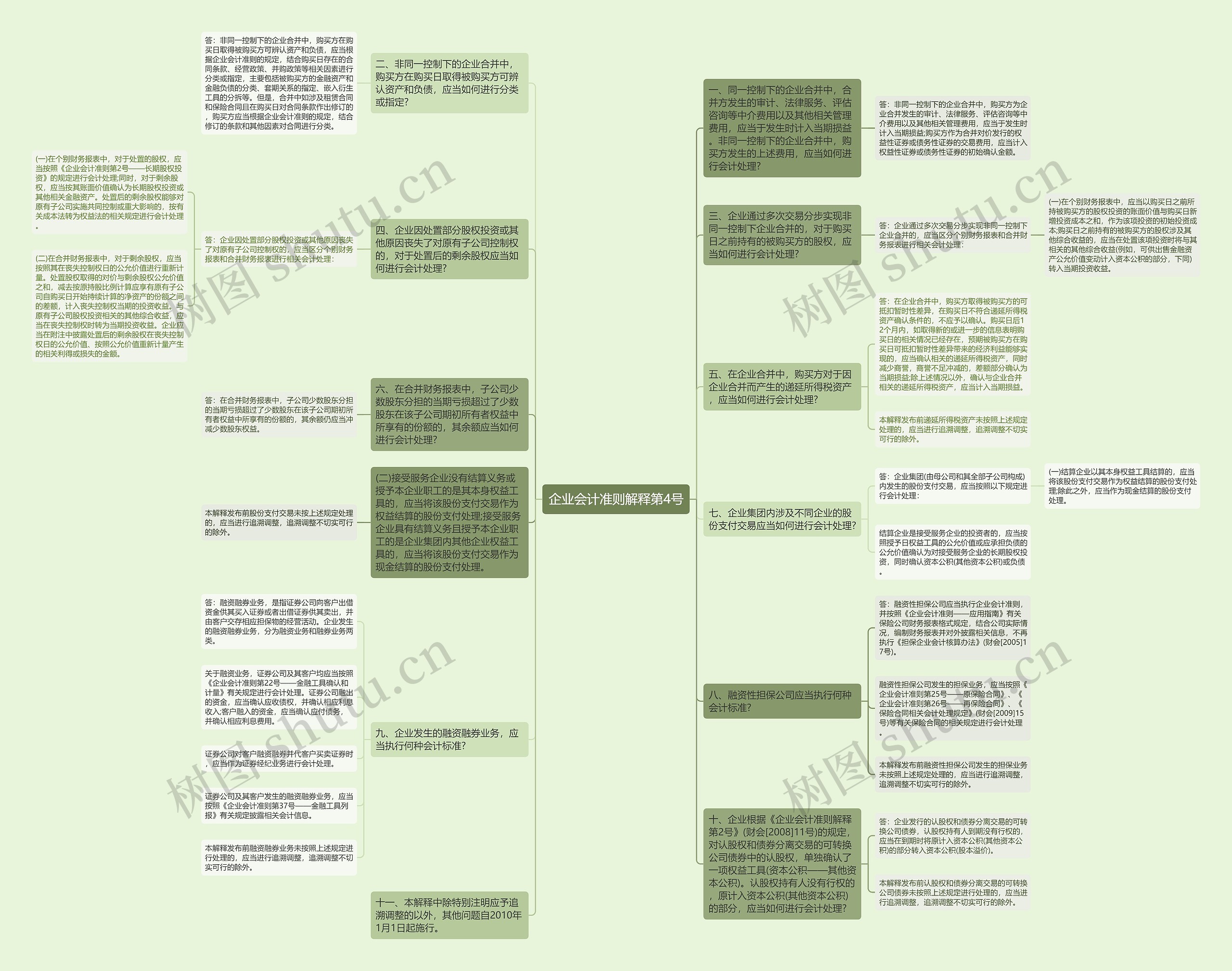 企业会计准则解释第4号思维导图