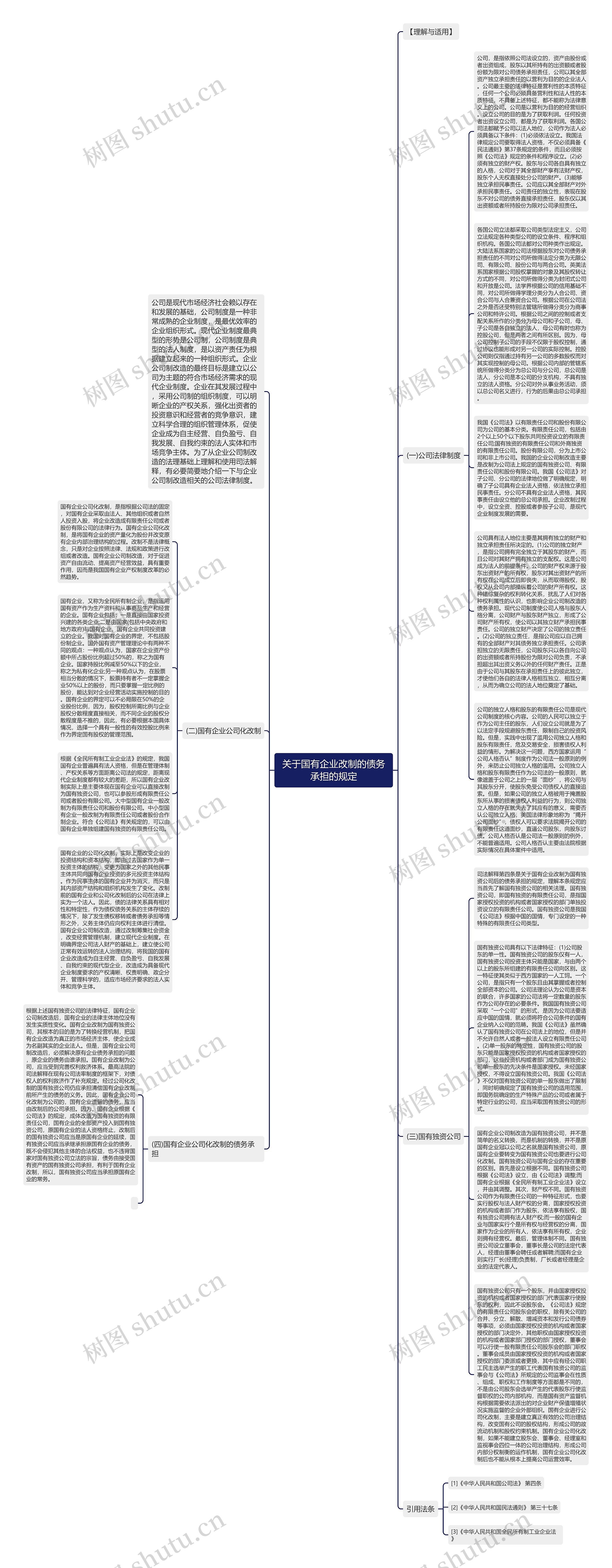 关于国有企业改制的债务承担的规定思维导图