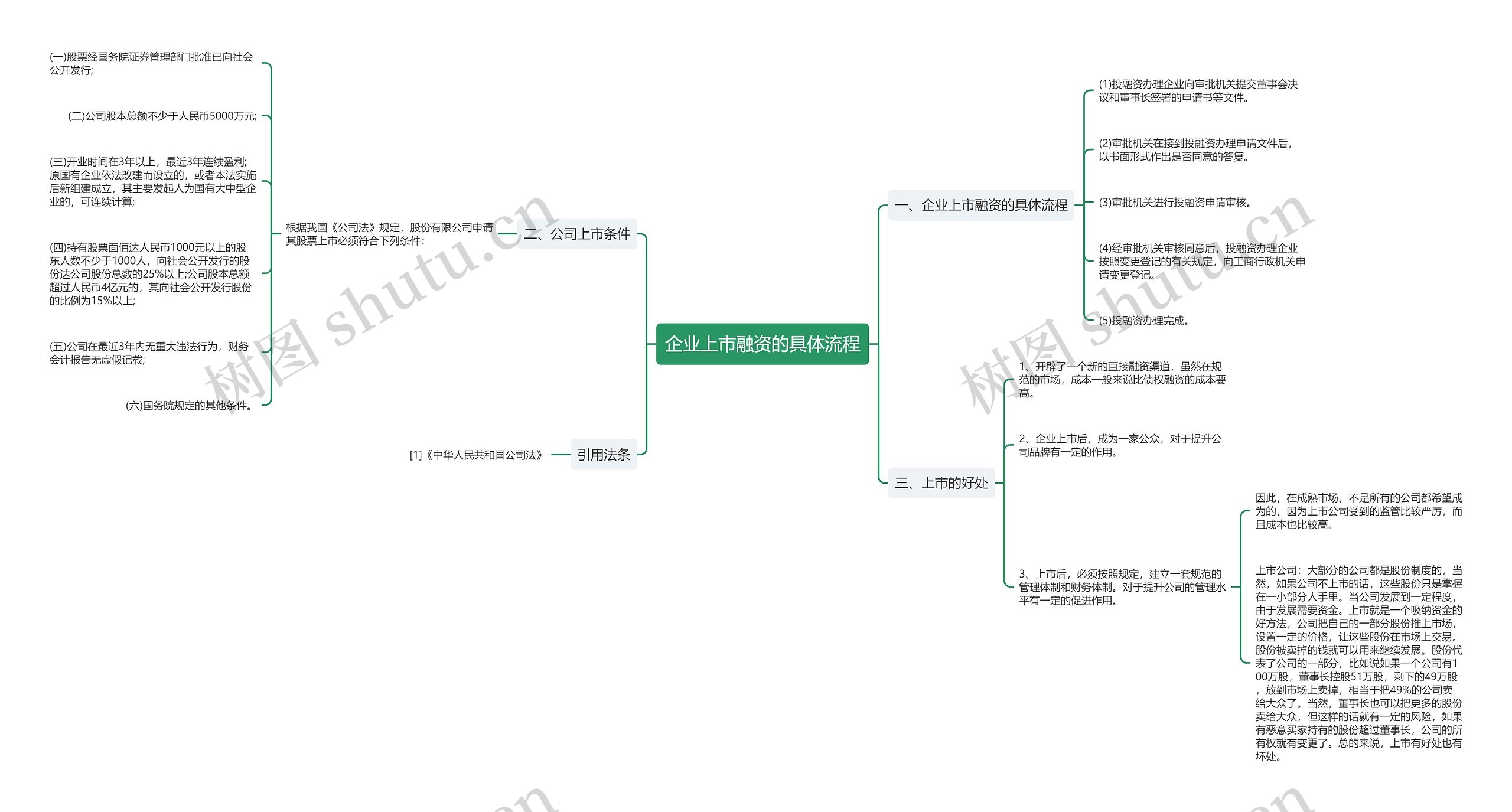 企业上市融资的具体流程 企业上市融资的具体流程