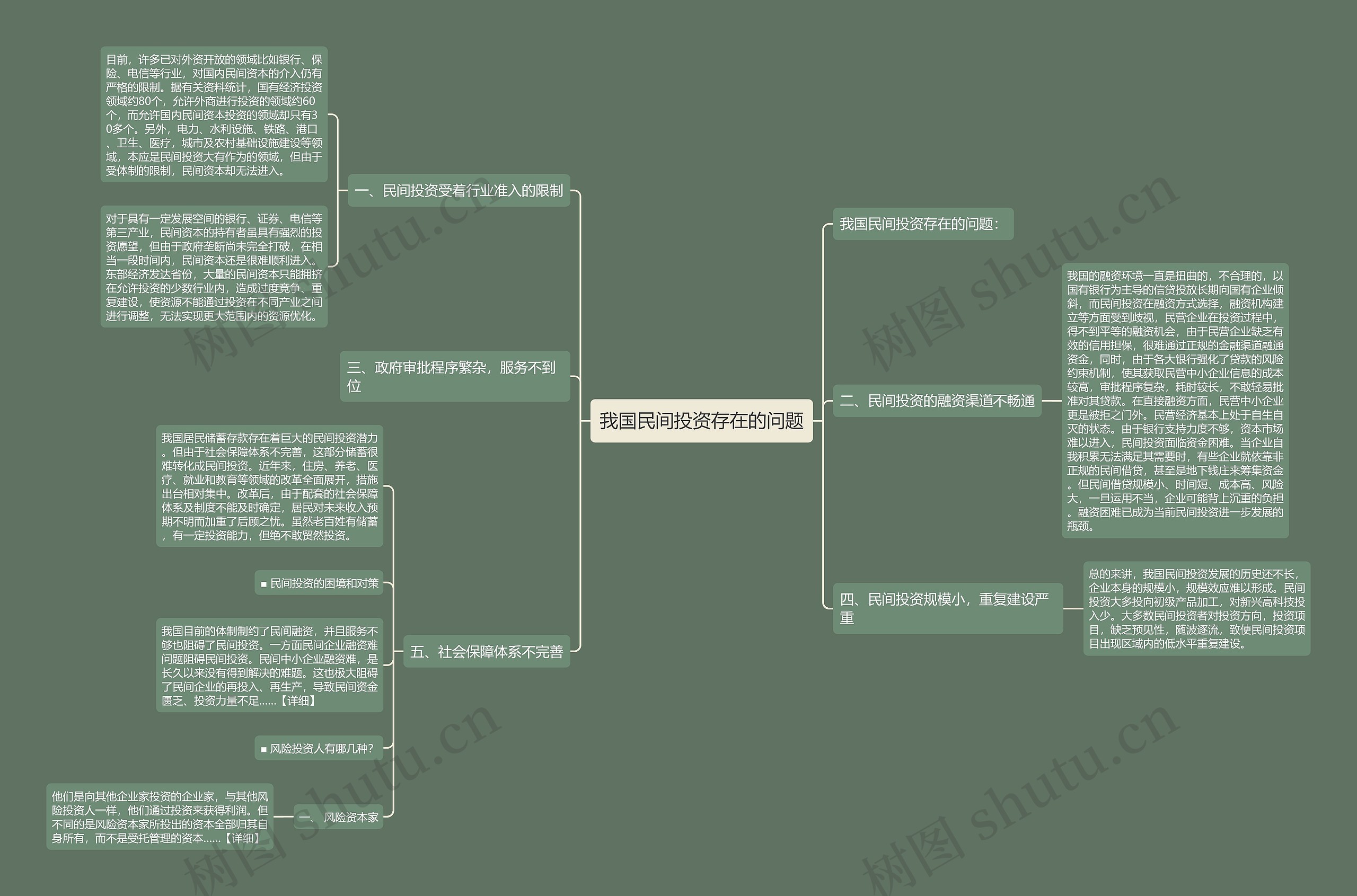 我国民间投资存在的问题 我国民间投资存在的问题