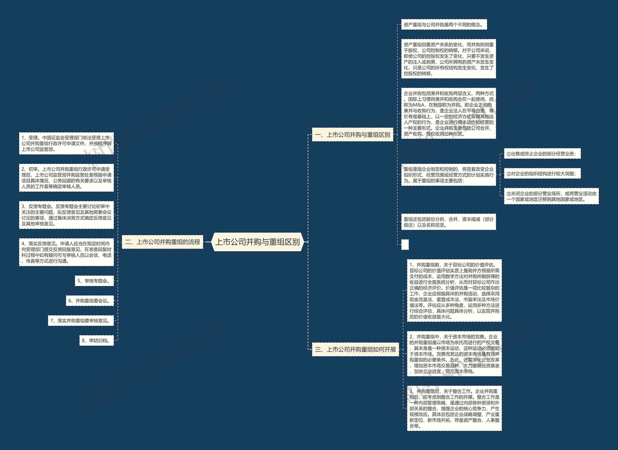 上市公司并购与重组区别 上市公司并购与重组区别