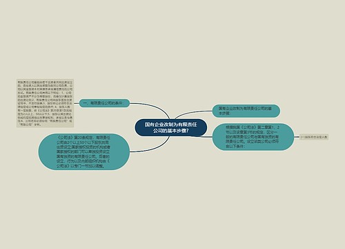 国有企业改制为有限责任公司的基本步骤?