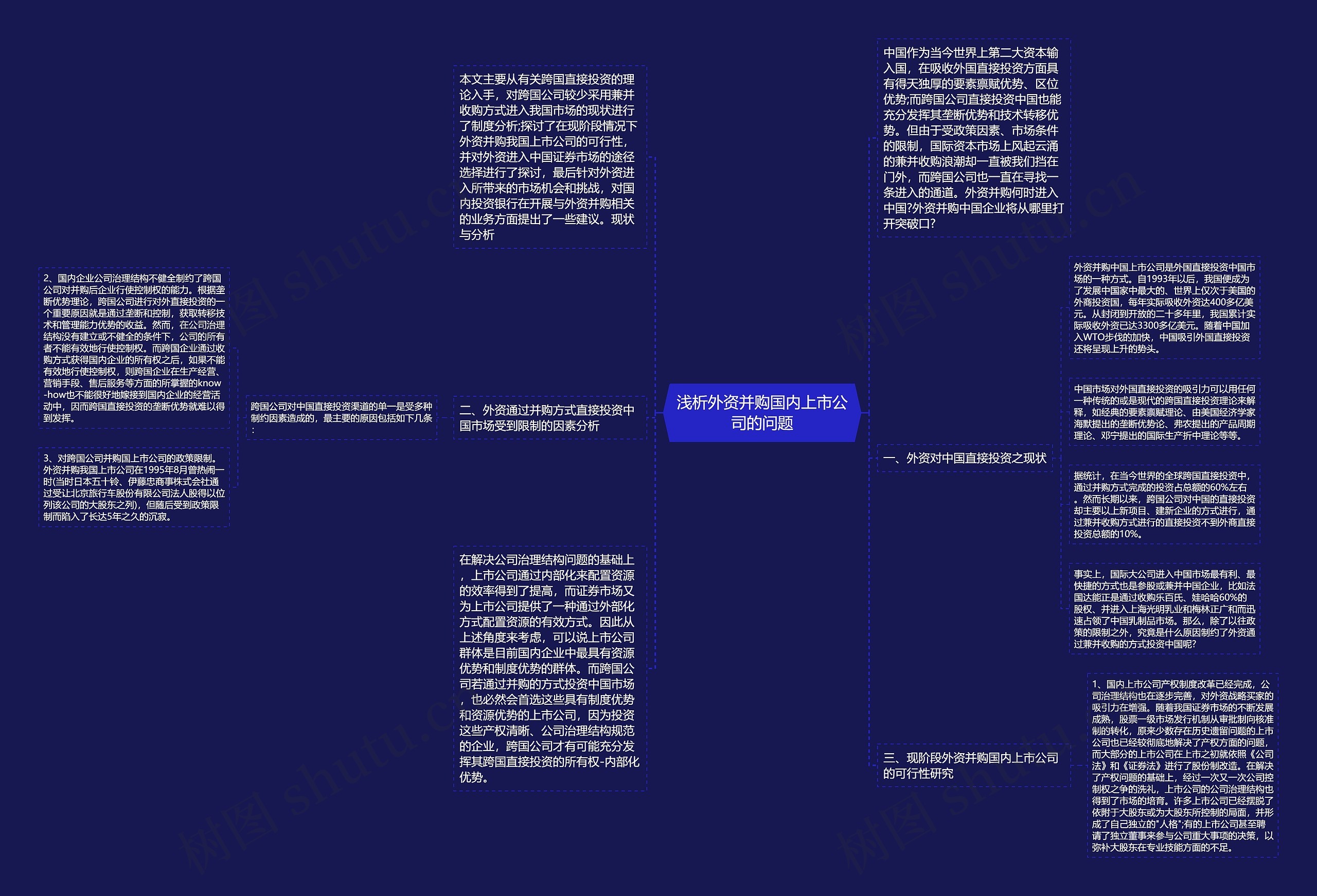 浅析外资并购国内上市公司的问题