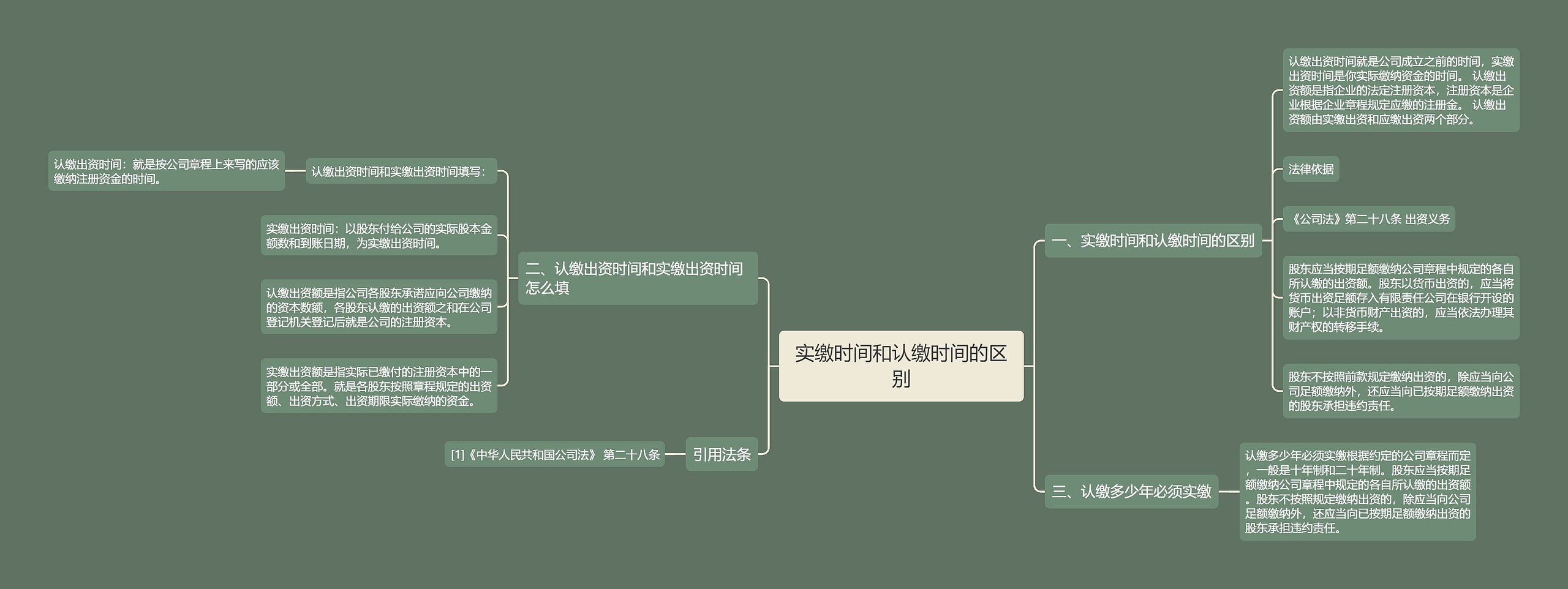 实缴时间和认缴时间的区别