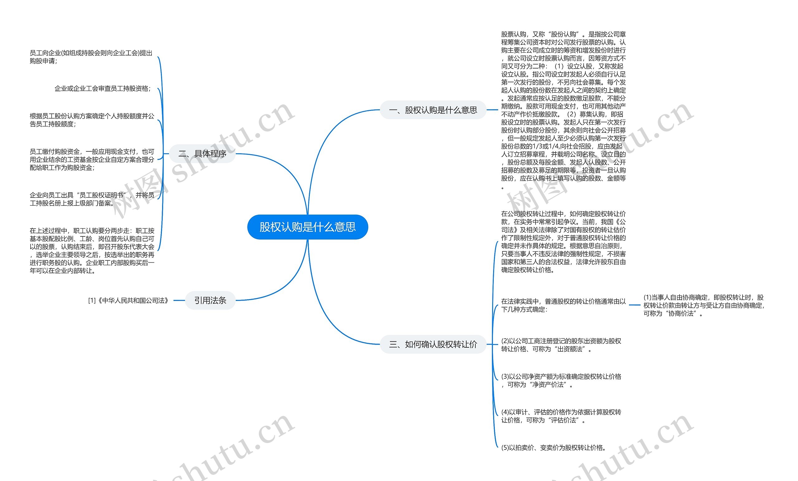 股权认购是什么意思思维导图