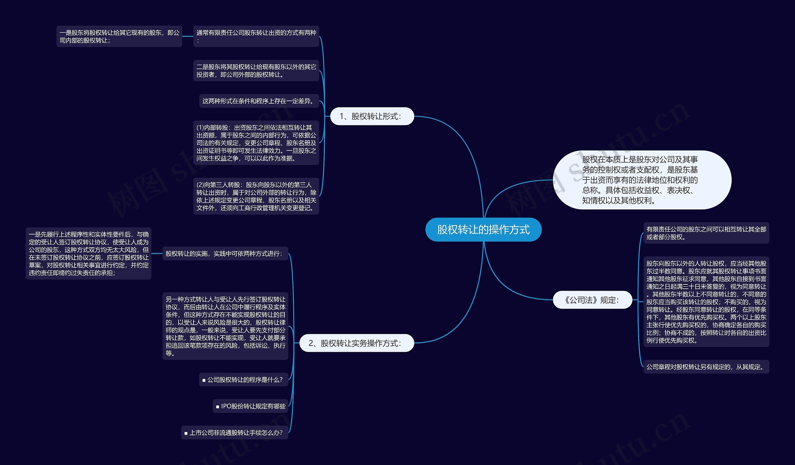 股权转让的操作方式思维导图