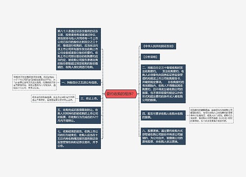 要约收购的程序？