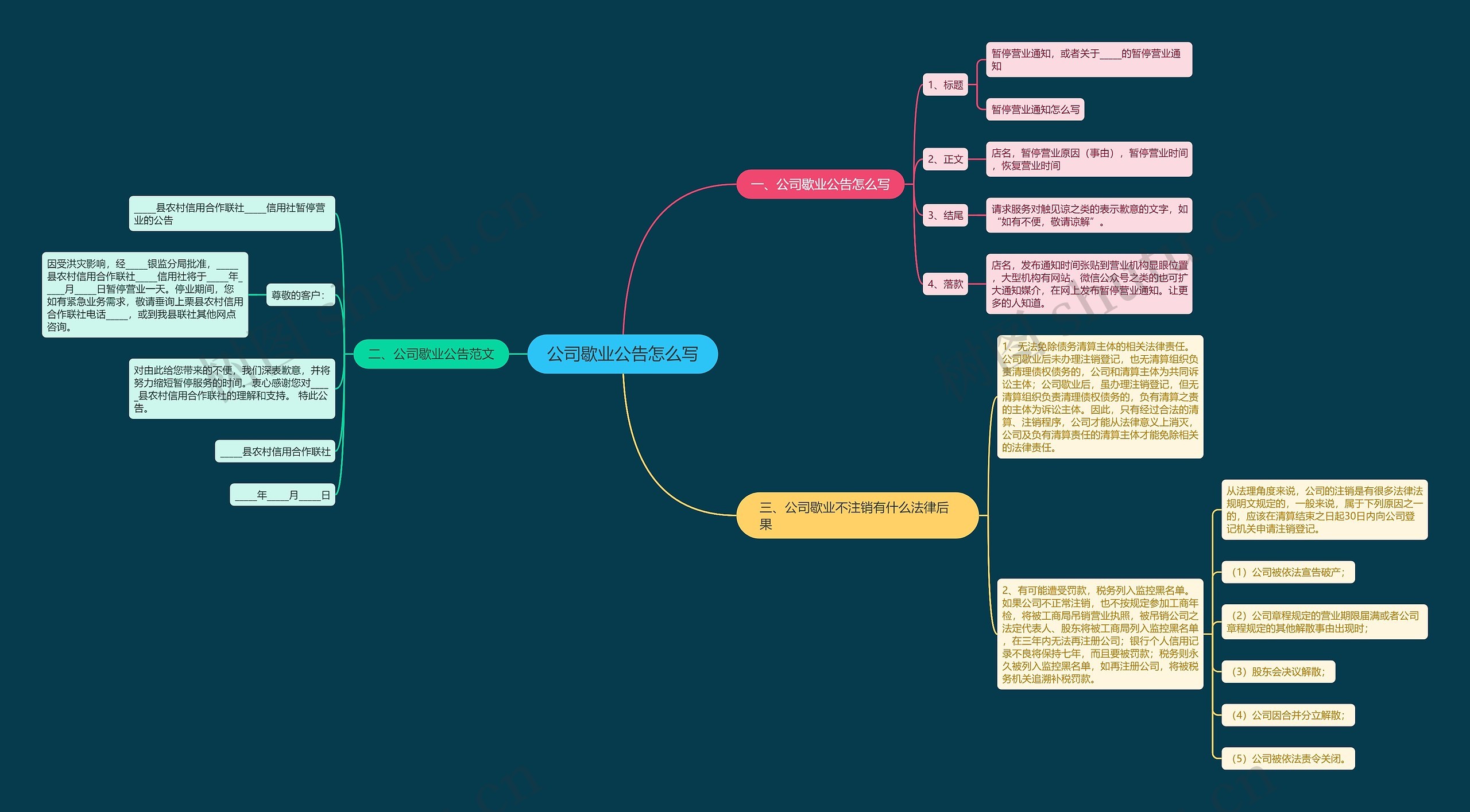 公司歇业公告怎么写思维导图