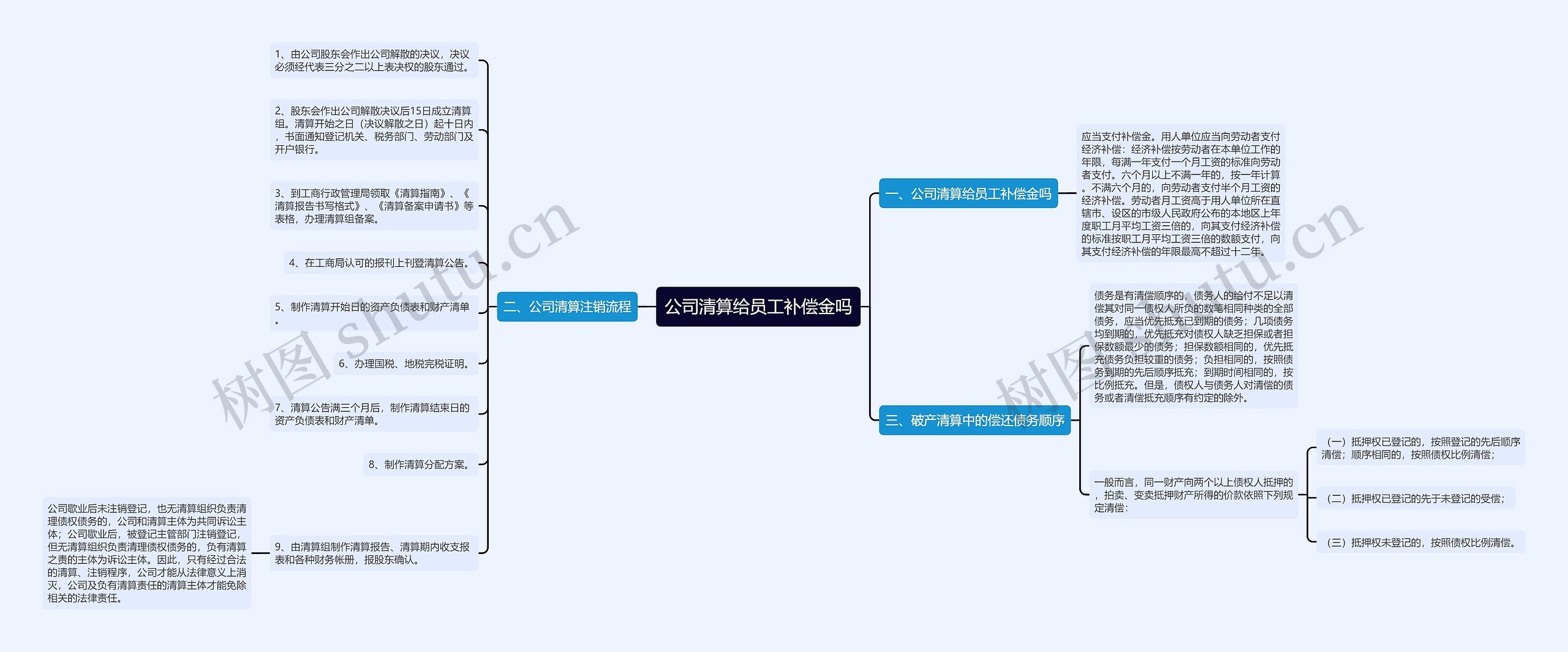 公司清算给员工补偿金吗