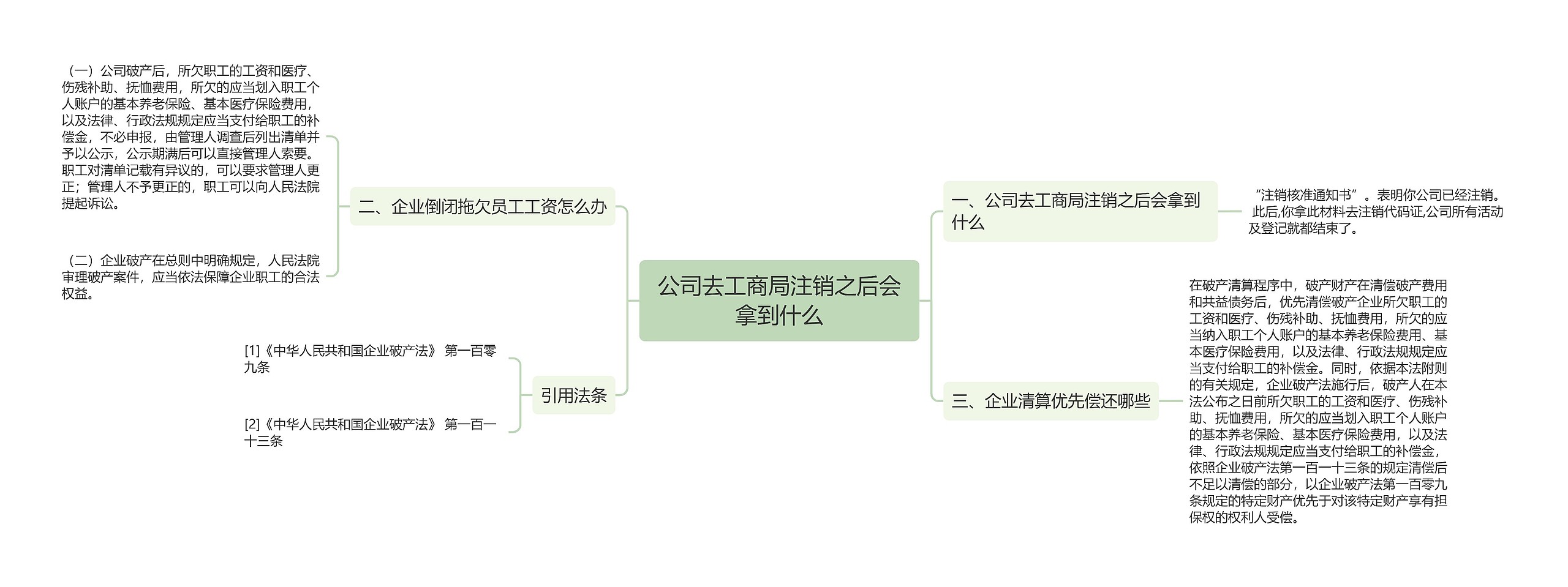 公司去工商局注销之后会拿到什么