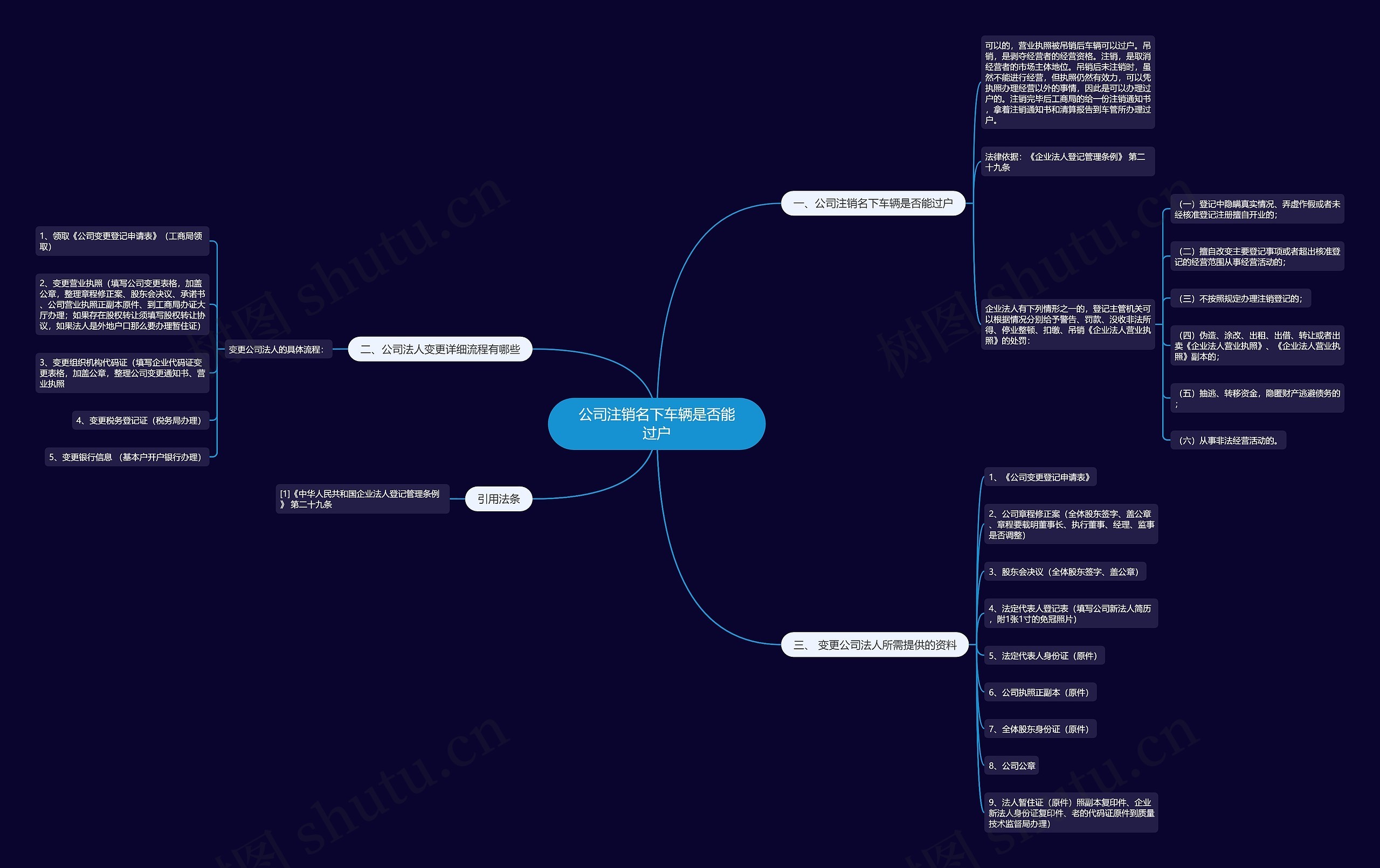 公司注销名下车辆是否能过户思维导图