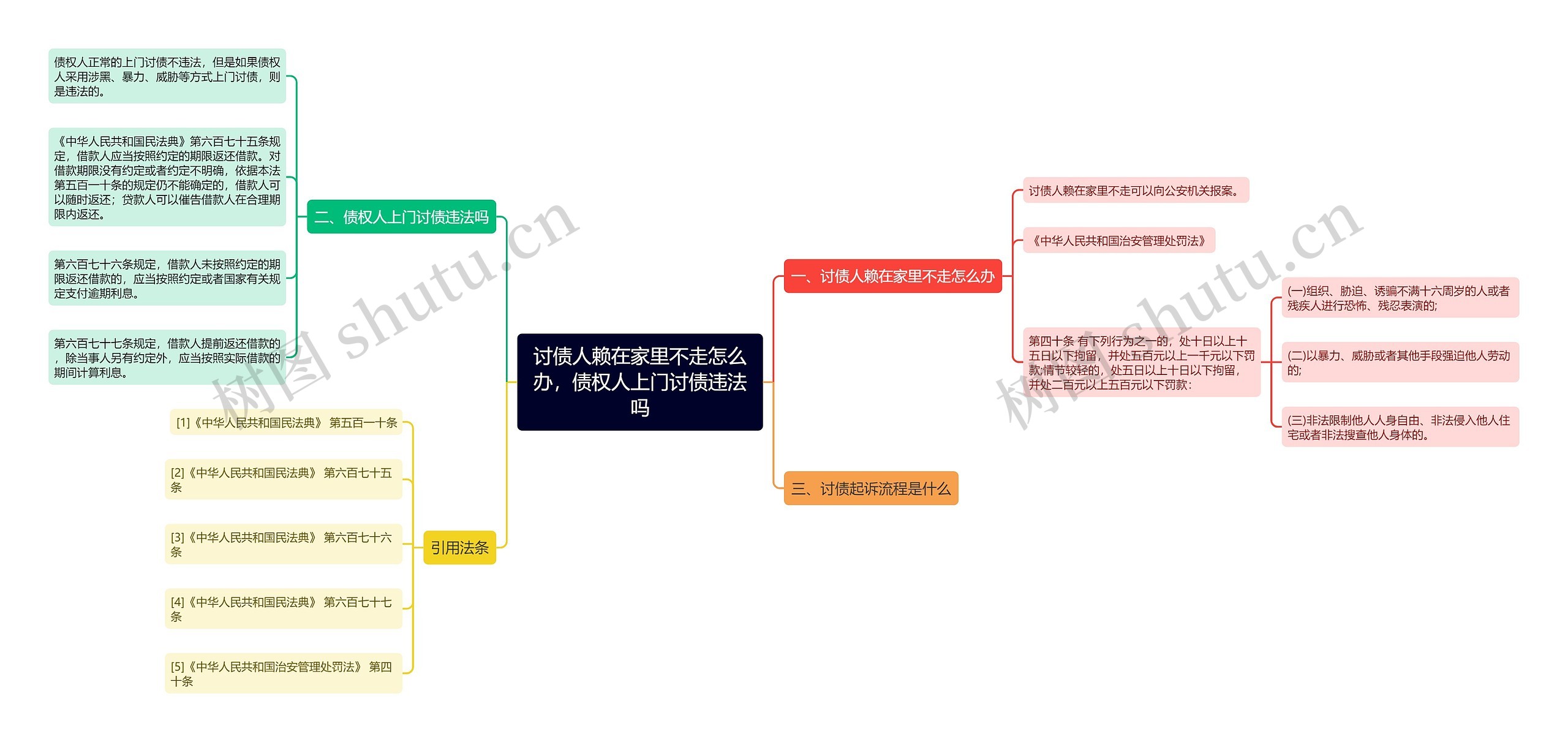 讨债人赖在家里不走怎么办，债权人上门讨债违法吗思维导图