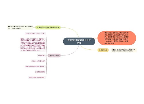 有限责任公司董事会会议制度