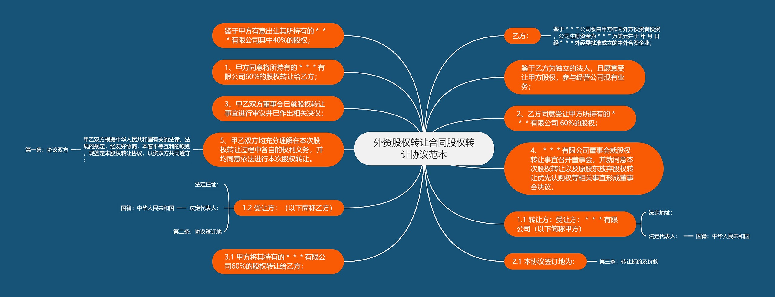 外资股权转让合同股权转让协议范本