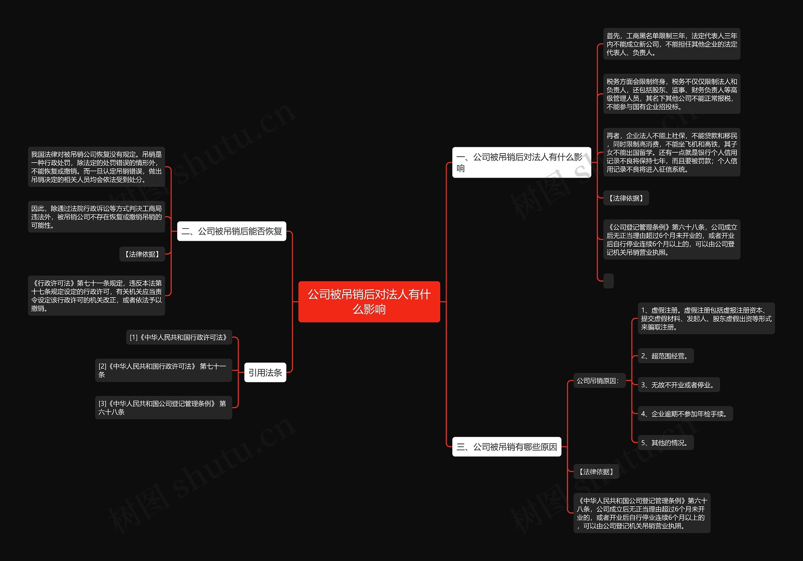 公司被吊销后对法人有什么影响思维导图