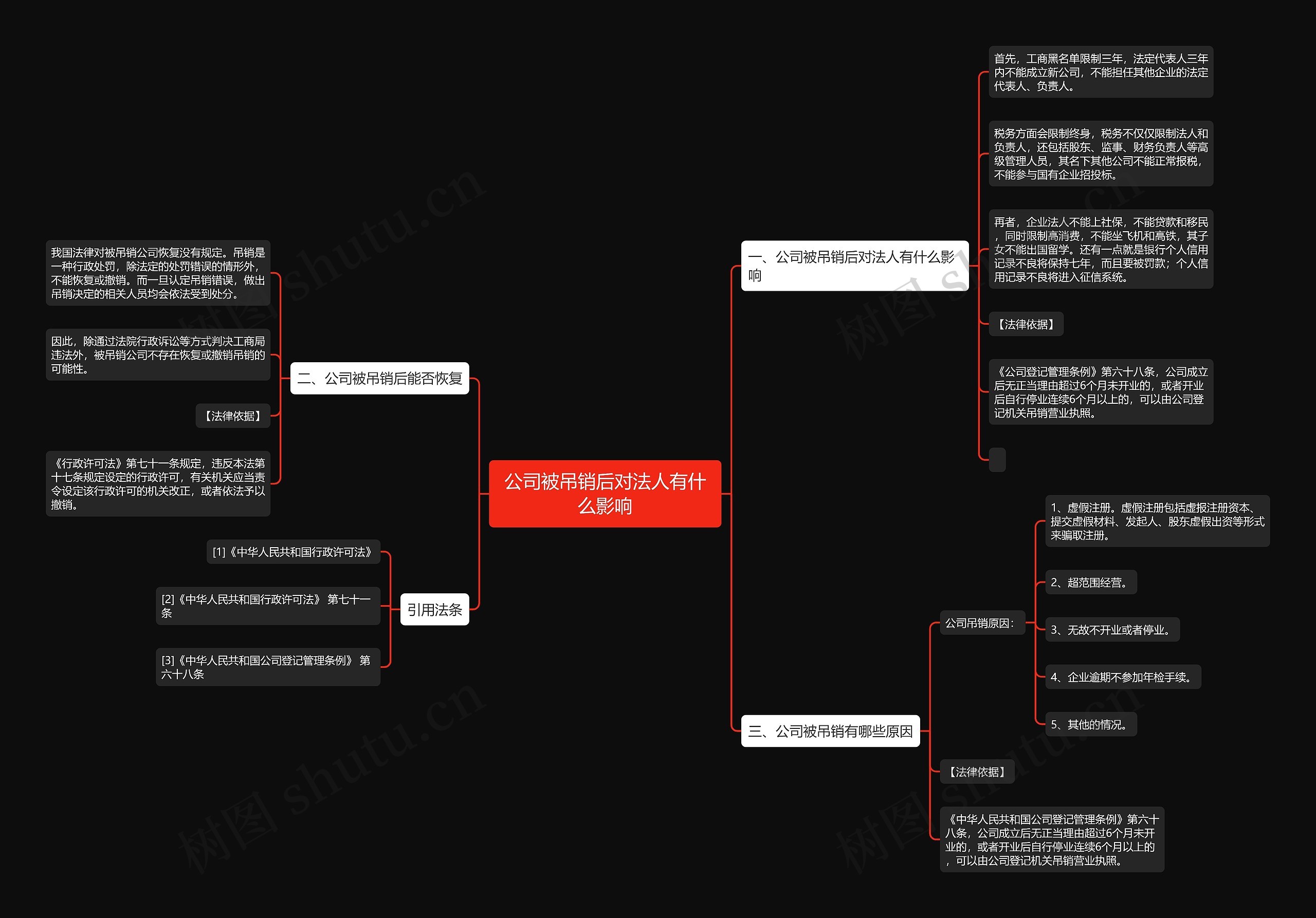 公司被吊销后对法人有什么影响 公司被吊销后对法人有什么影响