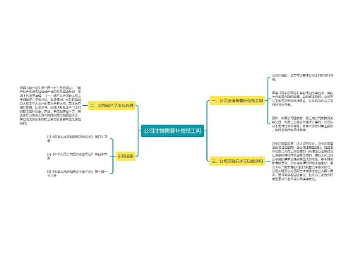 公司注销需要补偿员工吗