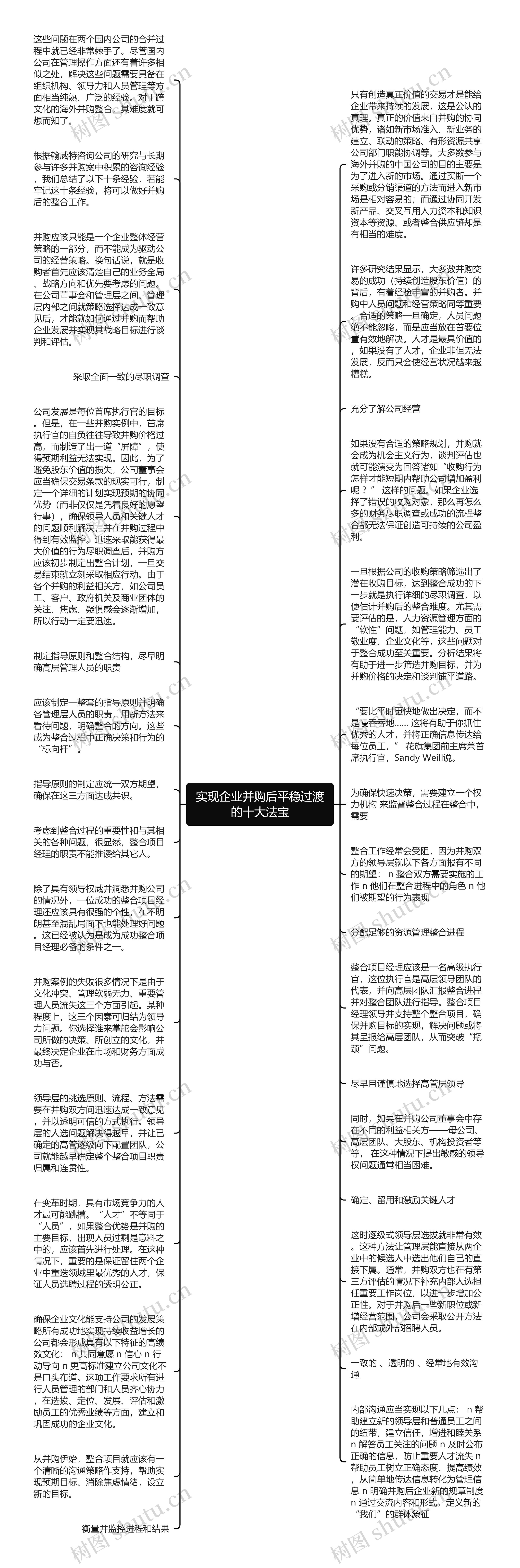 实现企业并购后平稳过渡的十大法宝