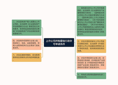 上市公司并购重组行政许可申请条件