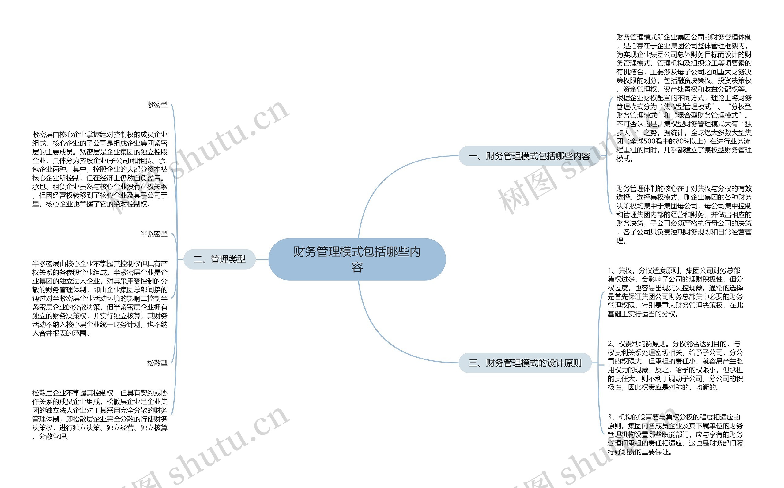 财务管理模式包括哪些内容