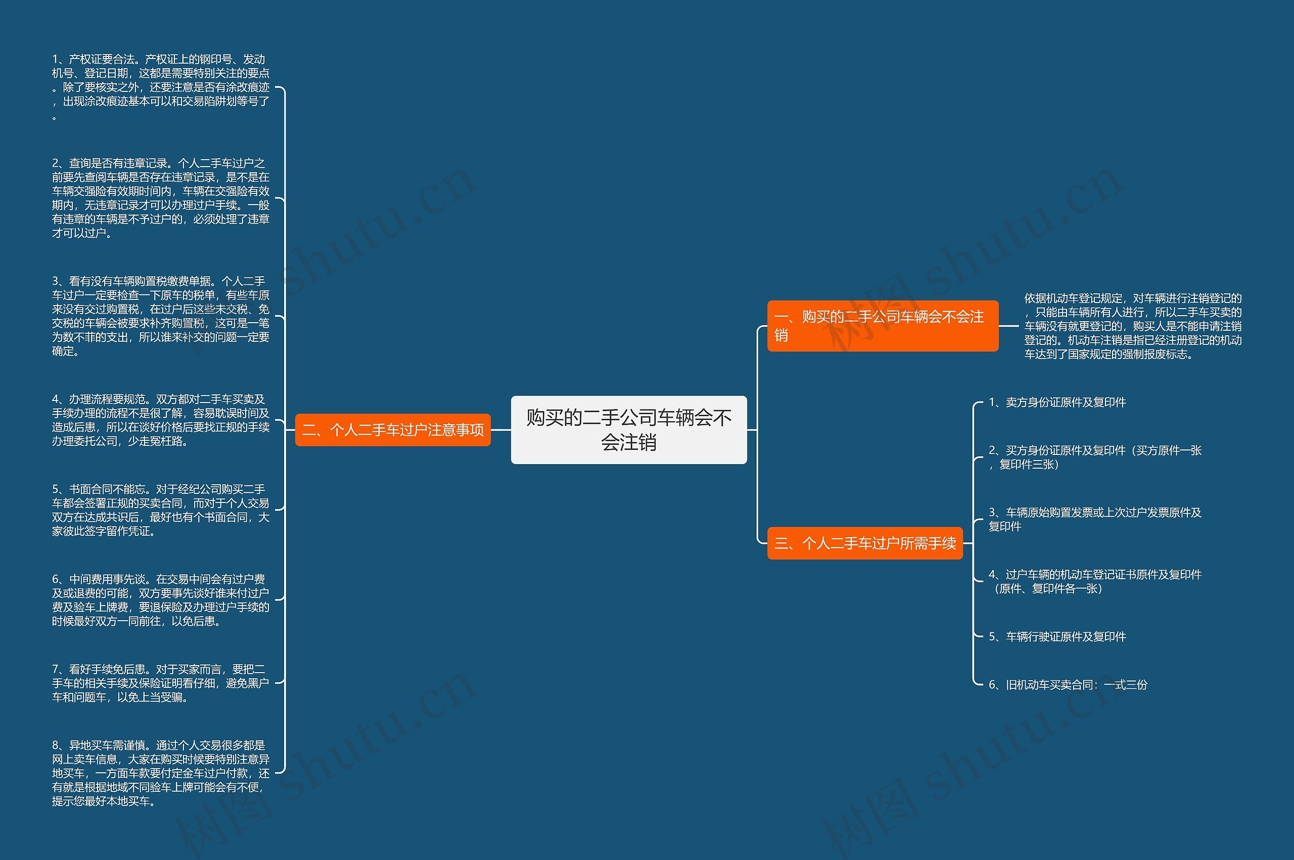 购买的二手公司车辆会不会注销思维导图