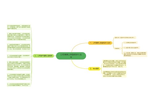 公司清算公告登报多久生效