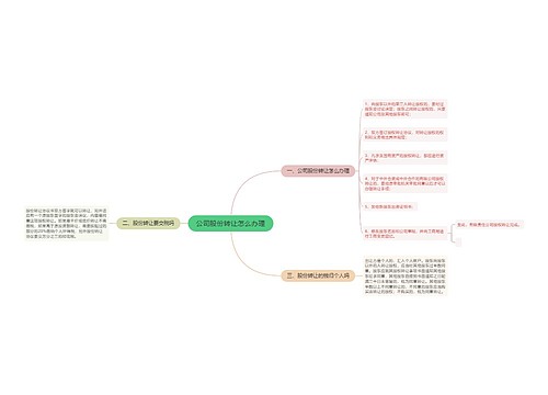 公司股份转让怎么办理