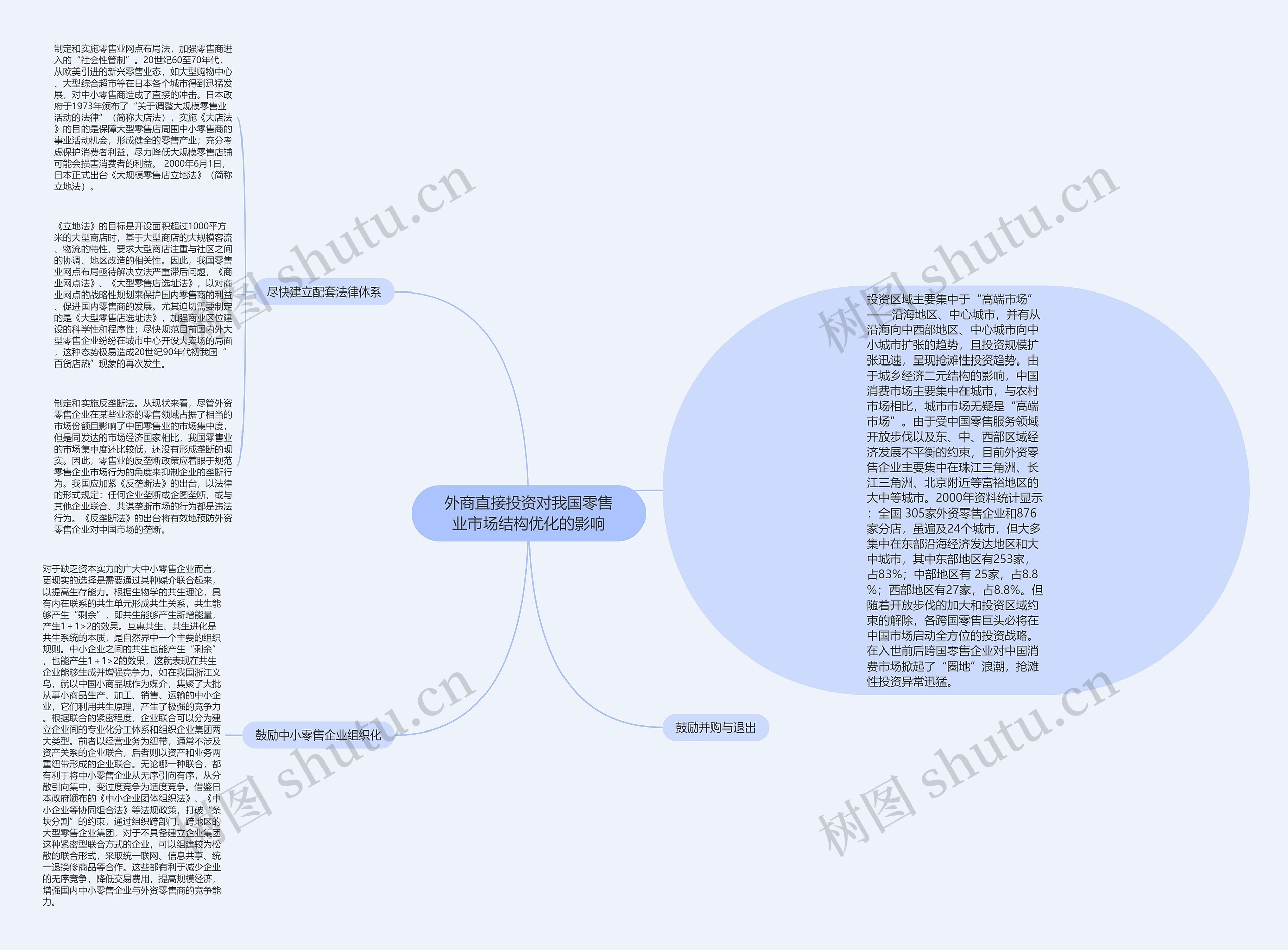 外商直接投资对我国零售业市场结构优化的影响 外商直接投资对我国零售业市场结构优化的影响