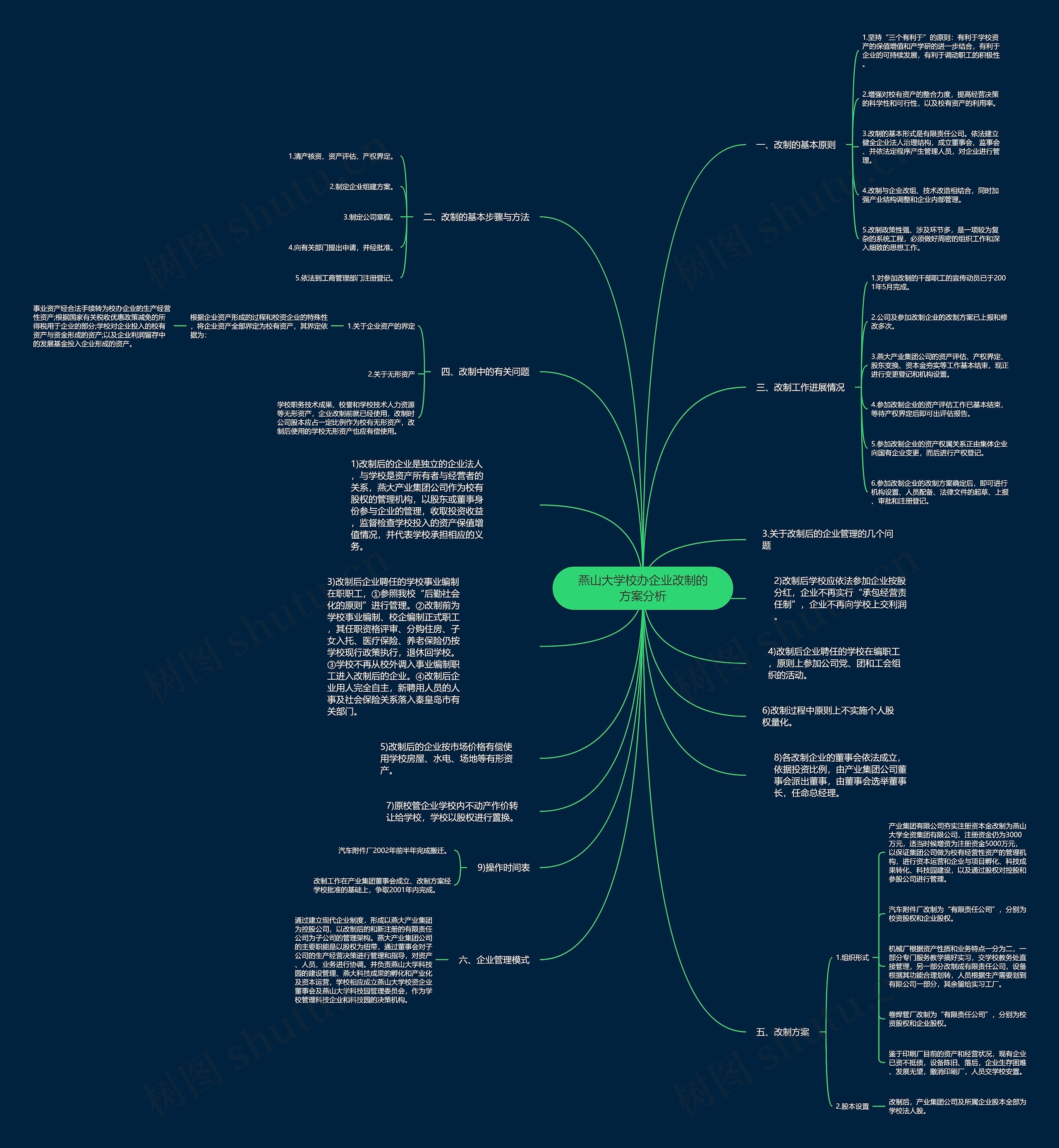 燕山大学校办企业改制的方案分析思维导图